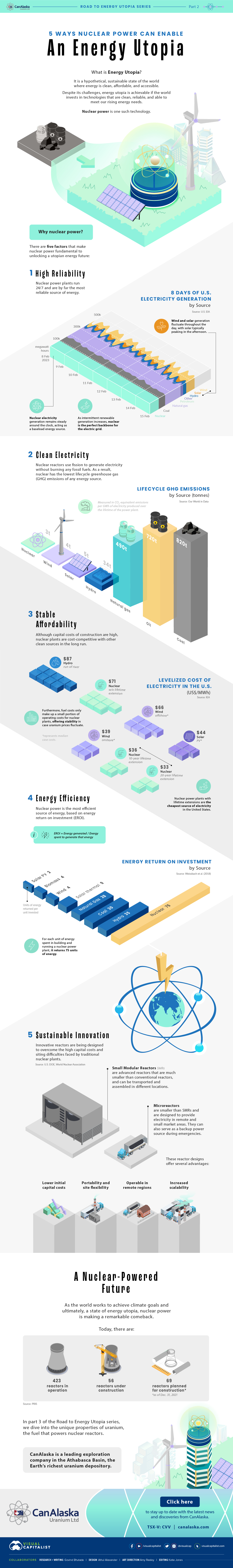 Kernkraft ist nach dieser Infografik eine der zuverlässigen Technologien, die unseren steigenden Energiebedarf decken können.