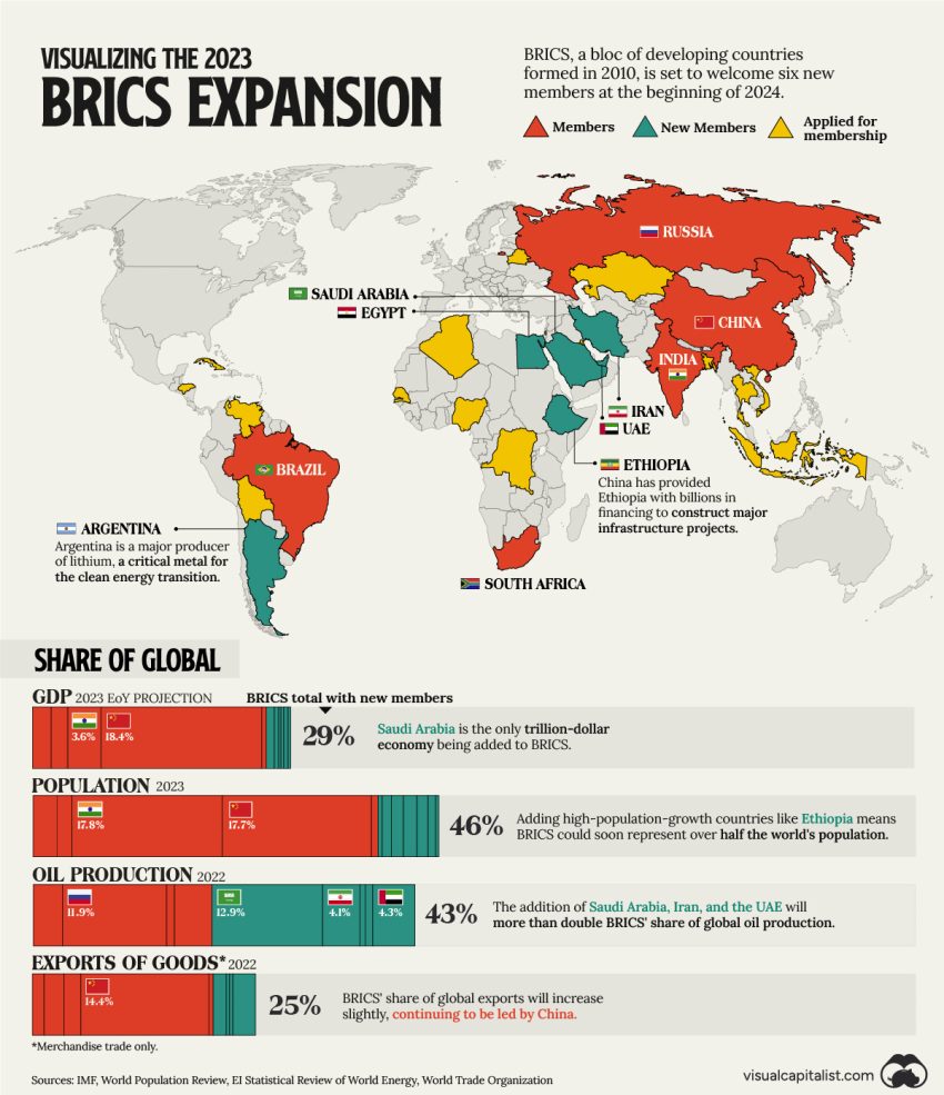 Diese Grafik gibt einen datengesteuerten Überblick darüber, wie die BRICS-Erweiterung den Einfluss und die Reichweite der Gruppe steigern wird.