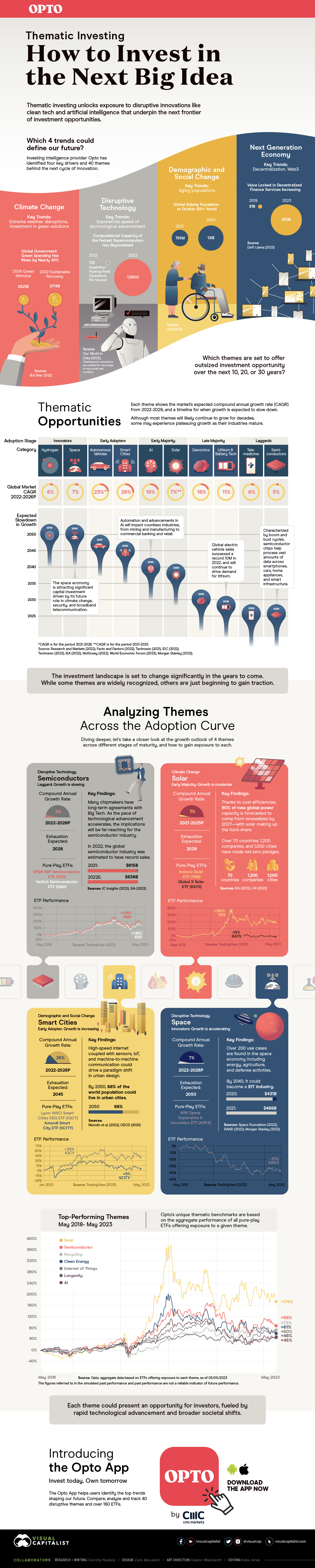 In dieser Infografik werden die Trends und Anlagethemen identifiziert, die die Gesellschaft umgestalten und zukünftige Wachstumschancen eröffnen könnten.