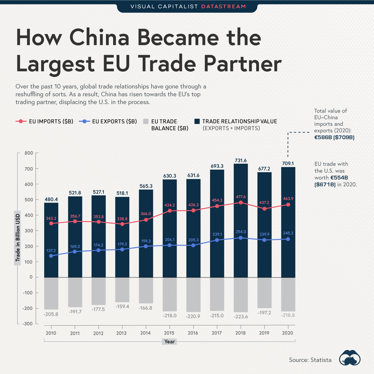 eu china trade main.942e342a94ff4a5baf0ac1a64bc72a29