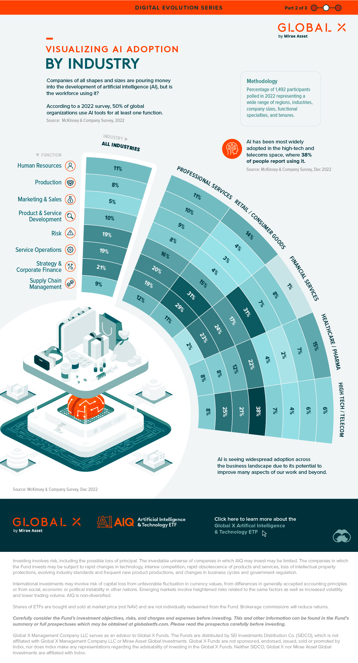 Visueller Leitfaden zur Einführung Künstlicher Intelligenz (KI) nach Branchen