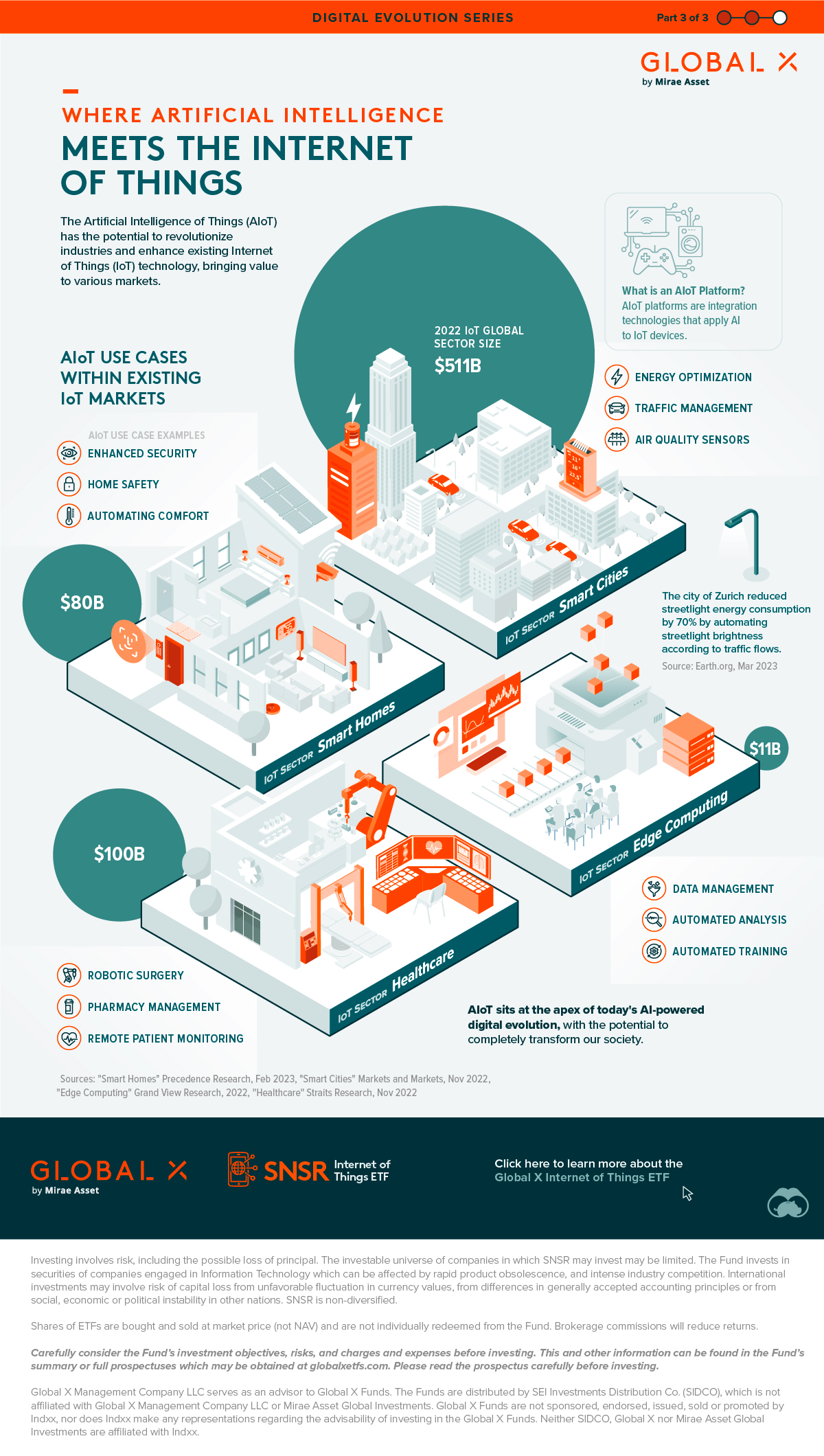 Die Infografik zeigt Beispiele der Artificial Intelligence of Things (AIoT).