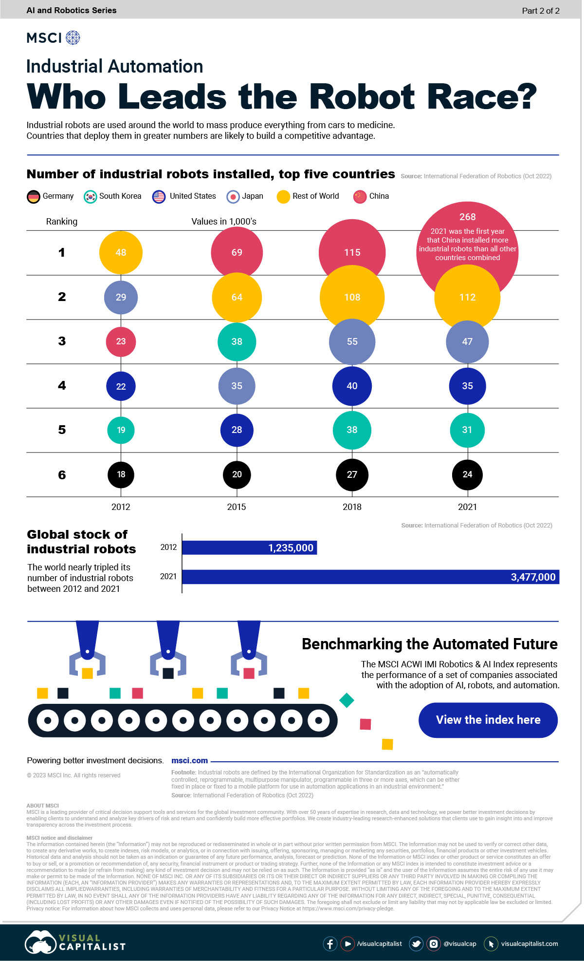 Infografik mit einer Analyse gemäß einem im März 2023 veröffentlichten Bericht von Goldman Sachs Global Investment Research