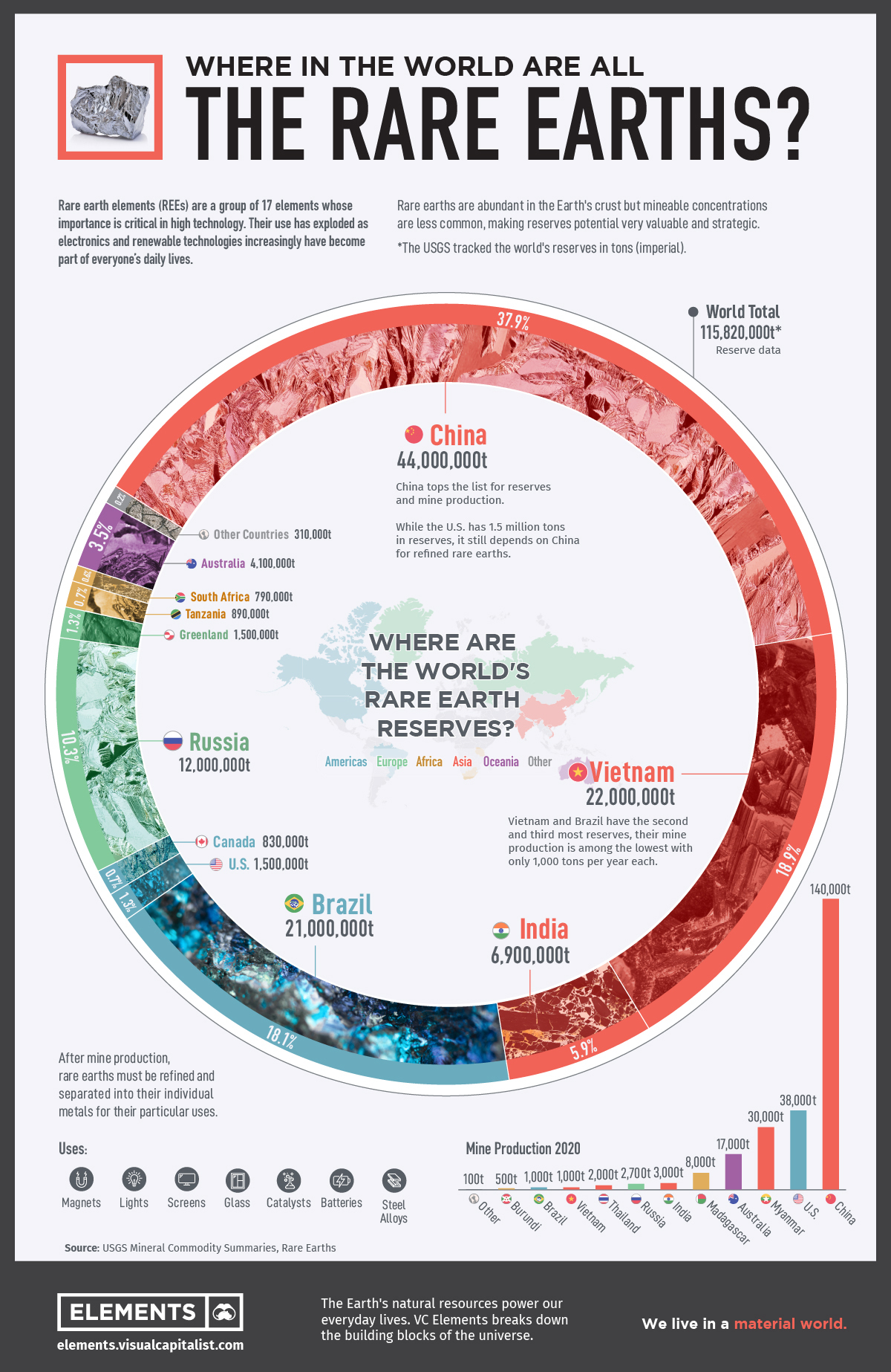 Diese Infografik enthält Daten der United States Geological Society (USGS), die die Länder mit den größten bekannten Reserven an Metallen der Seltenen Erden aufzeigen.