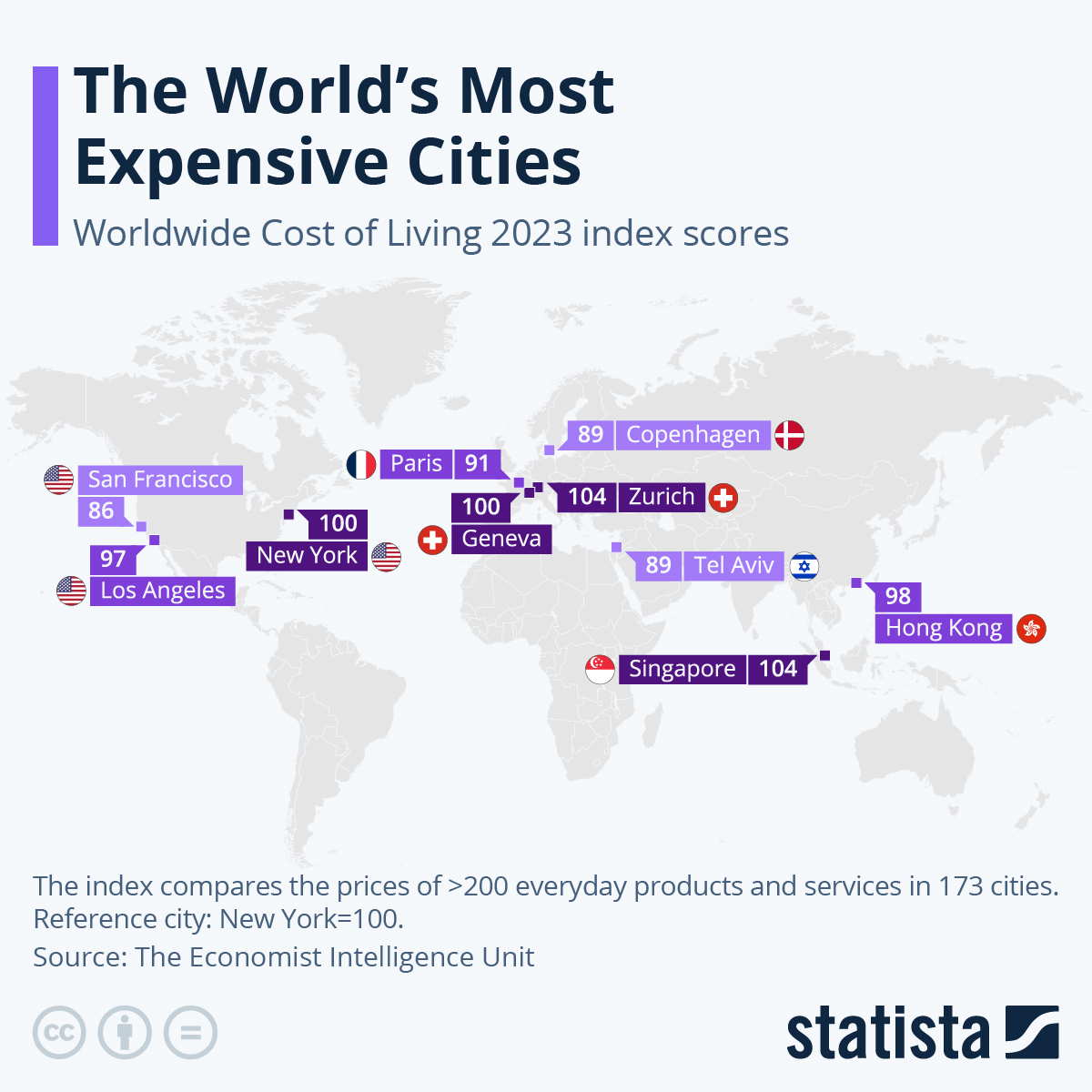 Die Grafik zeigt die teuersten Städte der Welt im Jahr 2023.