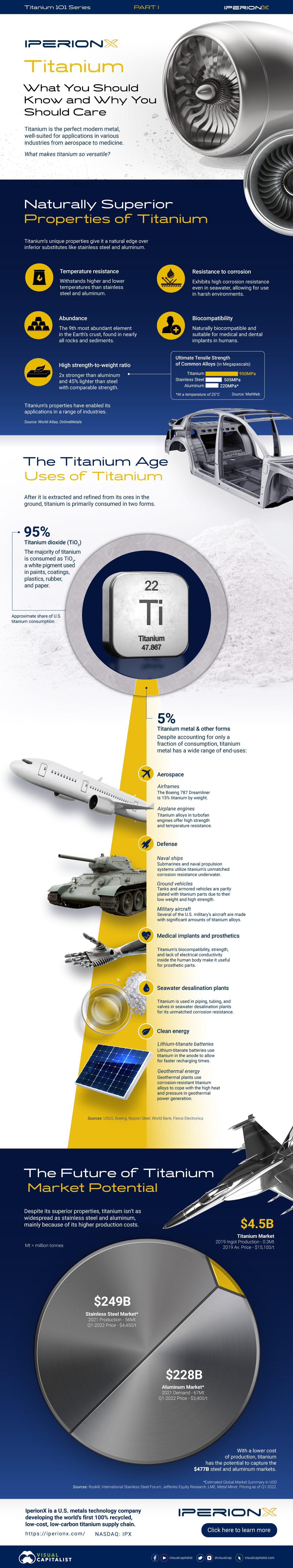 Die Infografik will Wissenswertes über Titan veranschaulichen, von seinen einzigartigen Eigenschaften bis hin zu den Verwendungsmöglichkeiten des Metalls in der modernen Wirtschaft.