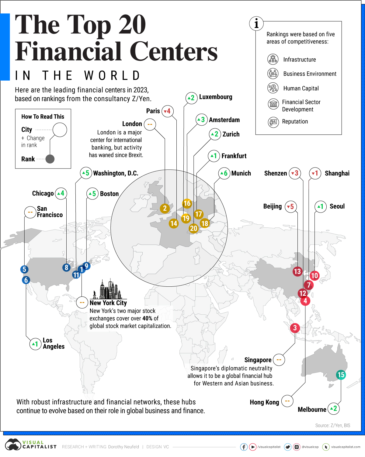 Die Grafik zeigt die wichtigsten globalen Finanzzentren im Jahr 2023, basierend auf Rankings der Beratungsgruppe Z/Yen.