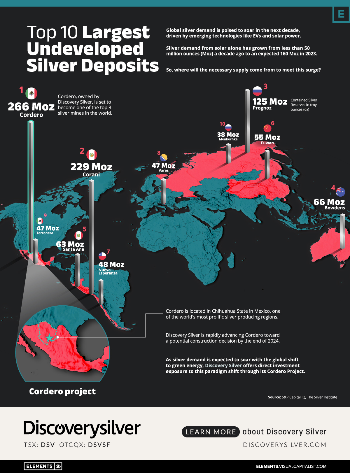 Die Grafik von Discovery Silver zeigt die größten unerschlossenen Silbervorkommen der Welt.