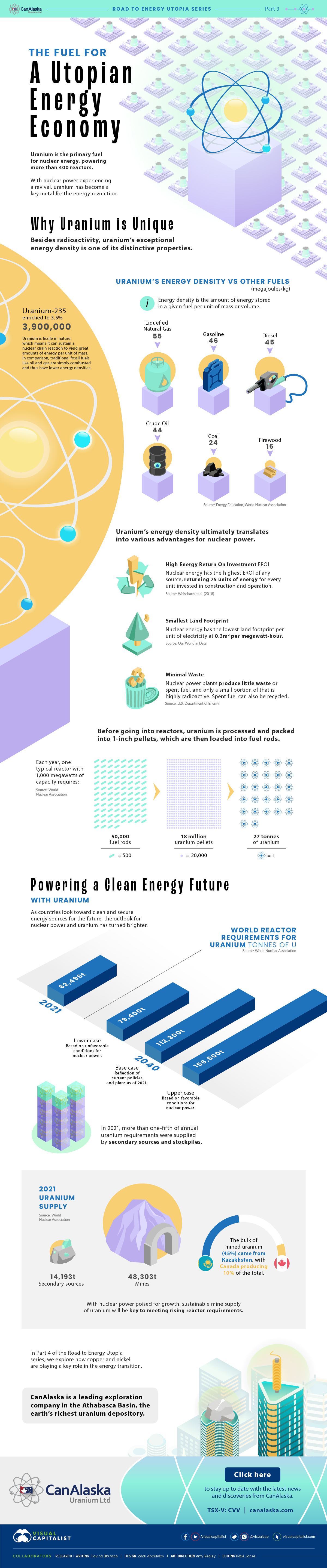 Diese Infografik von CanAlaska Uranium will aufzeigen, wie die einzigartigen Eigenschaften von Uran eine saubere und effiziente Kernenergie ermöglichen, und beleuchtet die Aussichten für ihre Zukunft.