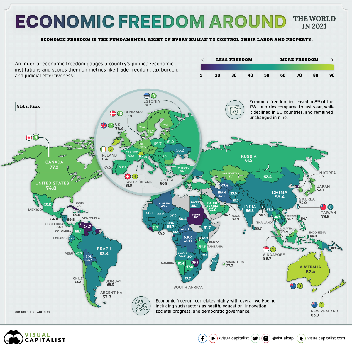 Basierend auf dem Index of Economic Freedom der Heritage Organization wurde die wirtschaftliche Freiheit von 178 Ländern weltweit kartiert.