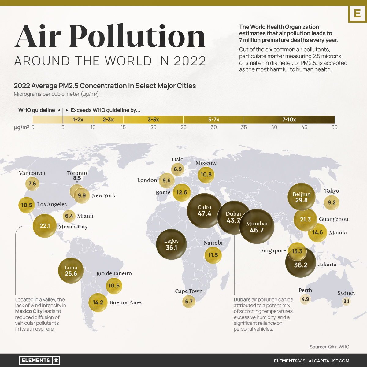 Diese Visualisierung verwendet den World Air Quality Report von IQAir, um die durchschnittlichen PM2,5-Konzentrationen im Jahr 2022 in ausgewählten Großstädten auf der ganzen Welt darzustellen.