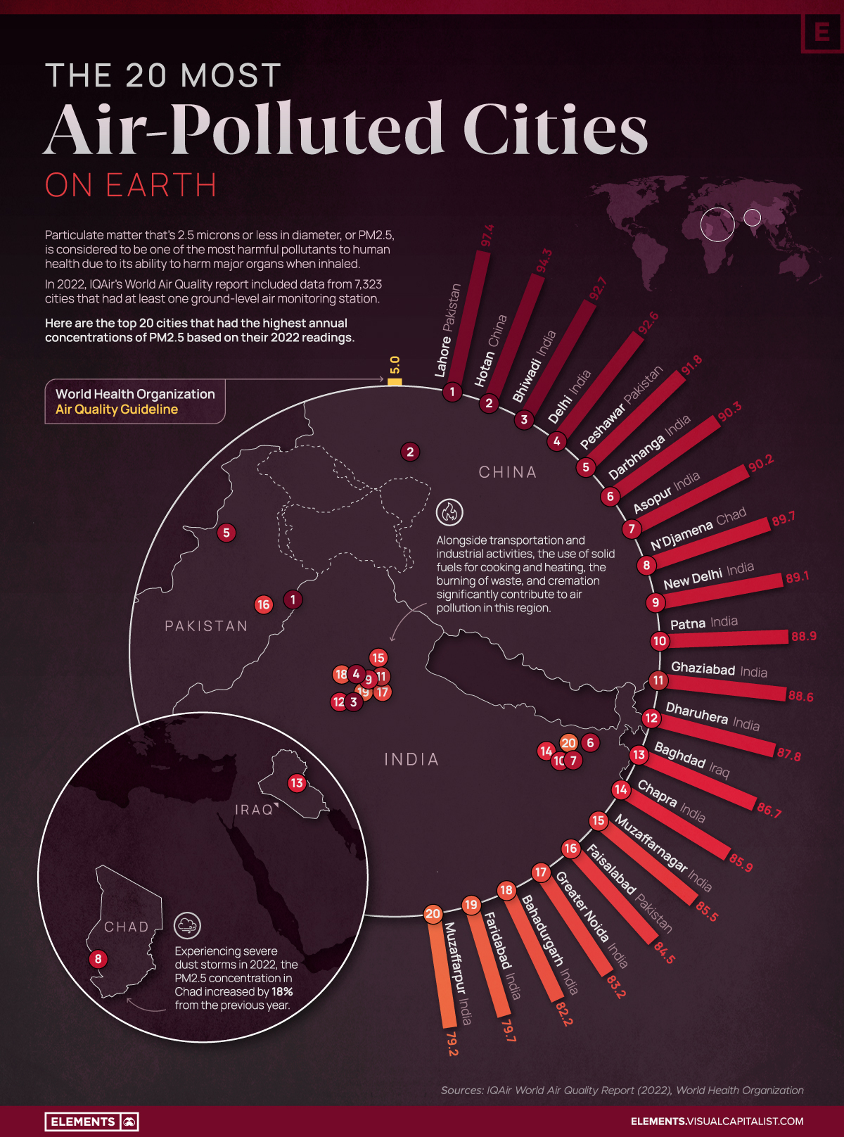 Die Infografik verwendet die durchschnittlichen PM2,5-Konzentrationen aus dem World Air Quality Report von IQAir für das Jahr 2022, um die am stärksten luftverschmutzten Großstädte der Welt darzustellen.