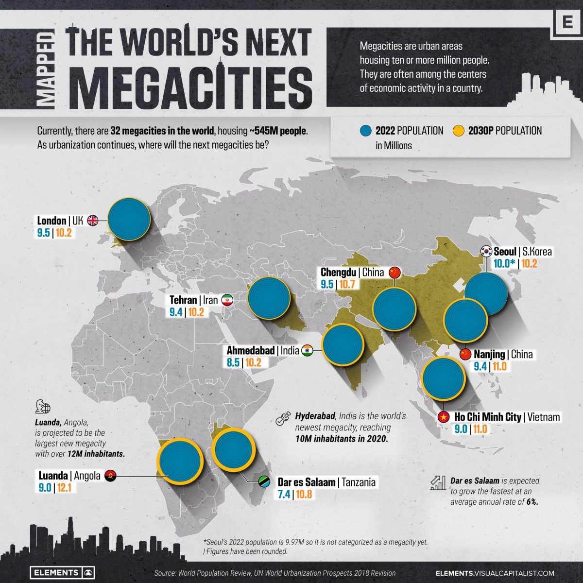 Die Grafik verwendet Daten von UN World Urbanization Prospects (2018), um Städte abzubilden, die sich voraussichtlich bis 2030 in Megastädte verwandeln werden.