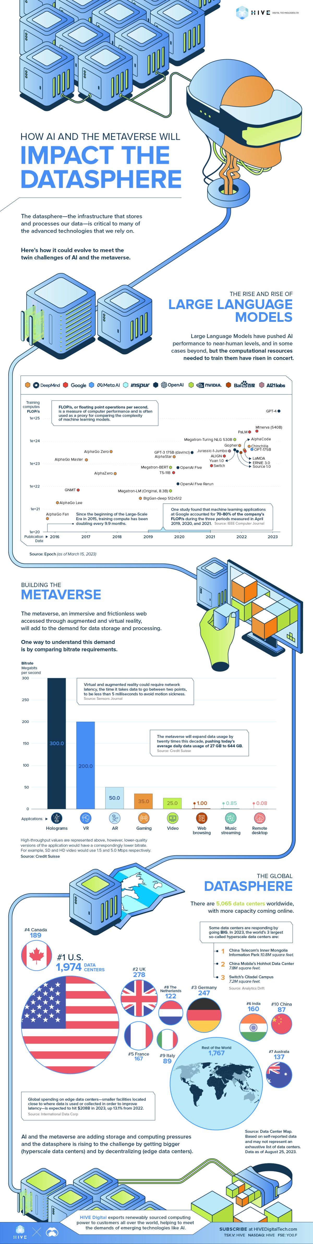 Visualisierung, wie KI und das Metaverse die Datenwelt beeinflussen werden