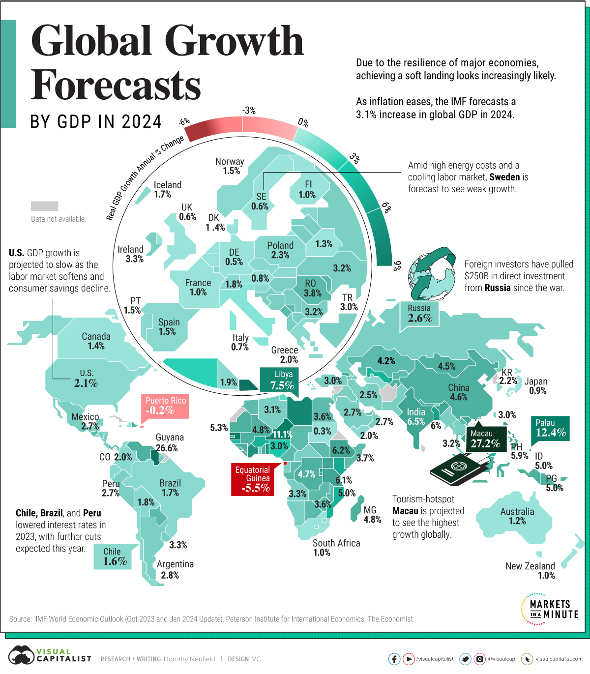 Die Grafik zeigt die Prognosen für das globale BIP-Wachstum im Jahr 2024 laut Internationalem Währungsfonds (IWF) vom Oktober 2023 (aktualisiert Januar 2024).