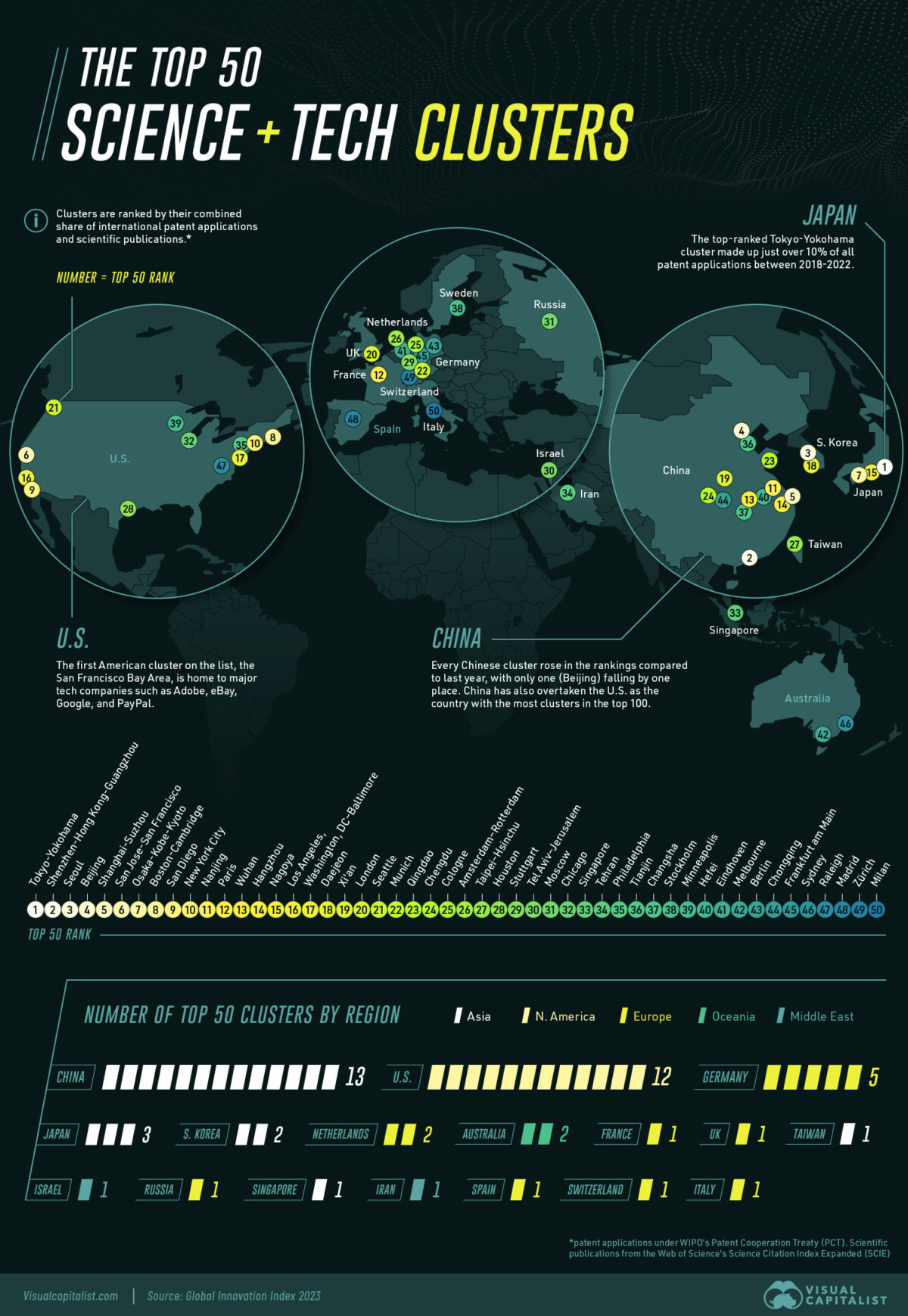 Die Karte zeigt die 50 wichtigsten Wissenschafts- und Technologiezentren der Welt (2023).