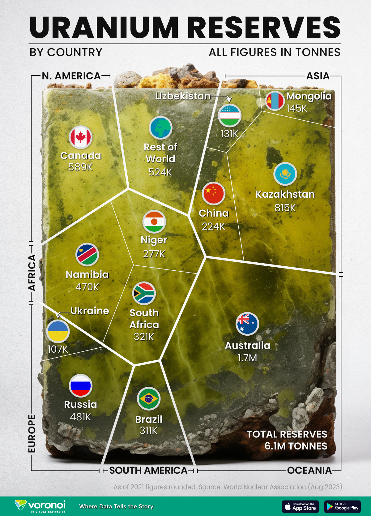 Das Diagramm veranschaulicht die Verteilung der weltweiten Uranressourcen nach Ländern, ab 2021.