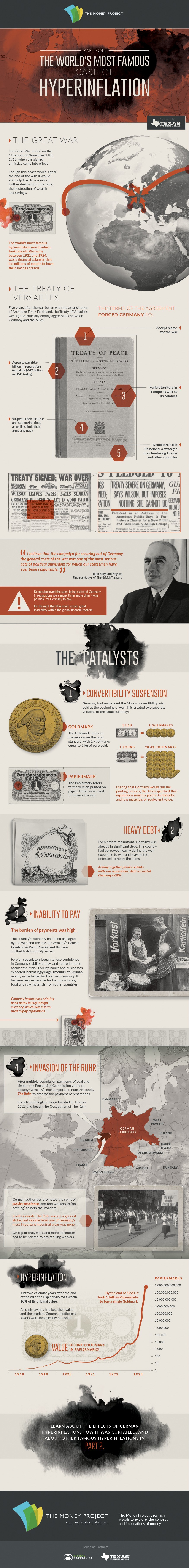 Visualisierung der berühmtesten Hyperinflation der Welt, die zwischen 1921 und 1924 in Deutschland stattfand