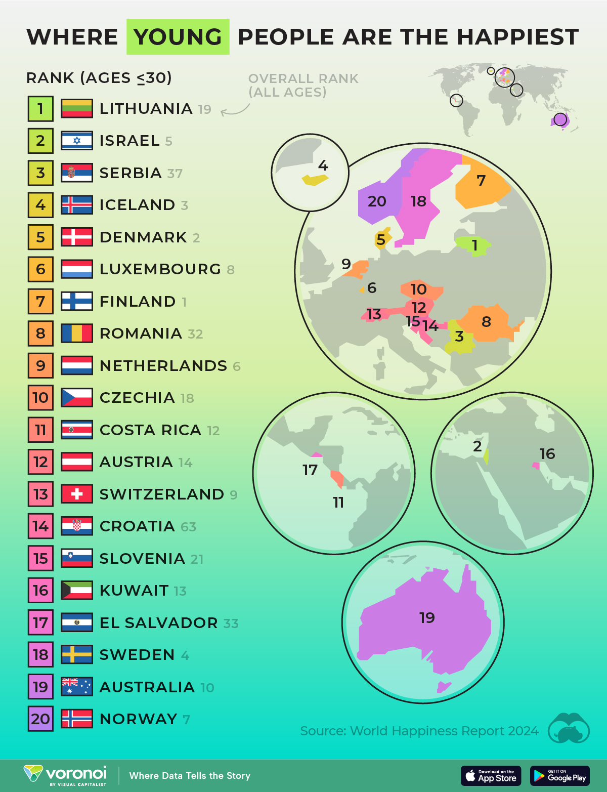 Die Grafik zeigt die 20 Länder, in denen Menschen unter 30 am glücklichsten sind, basierend auf den Ergebnissen des World Happiness Report (WHR) 2024.