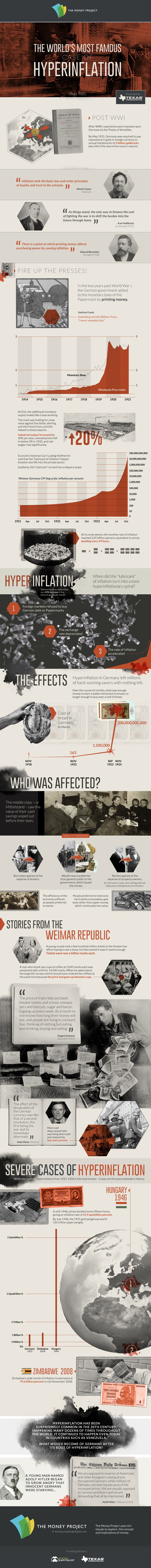 Die Grafik veranschaulicht die Hyperinflation in Deutschland 1921–1923 und weitere Fälle von Hyperinflation.