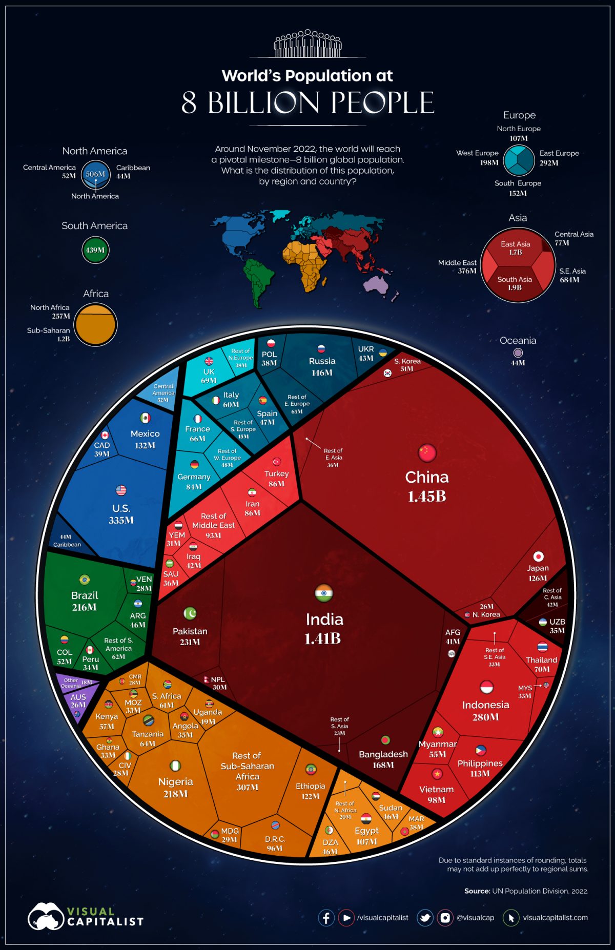 Visualisierung, wie sich die acht Milliarden Menschen auf der Welt verteilen (2022)