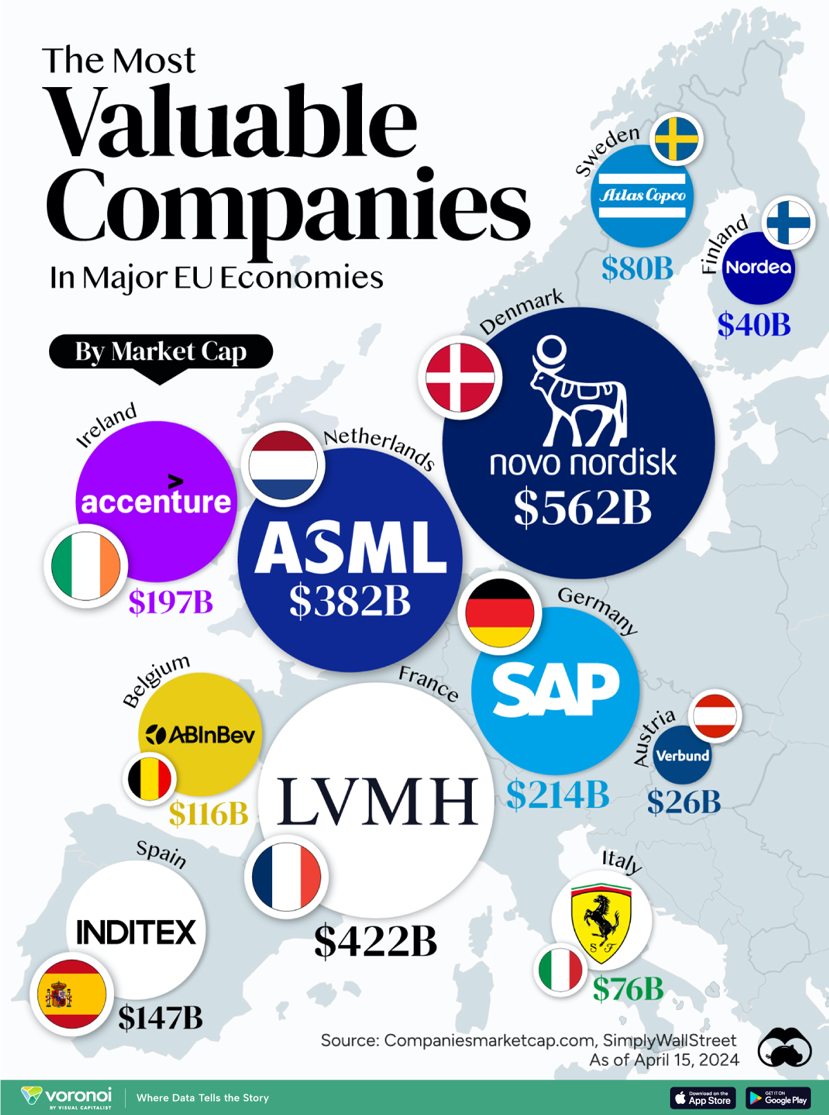 Die Grafik stellt die wertvollsten Unternehmen in 11 großen EU-Volkswirtschaften auf der Grundlage ihrer Marktkapitalisierung zum 15. April 2024 dar.