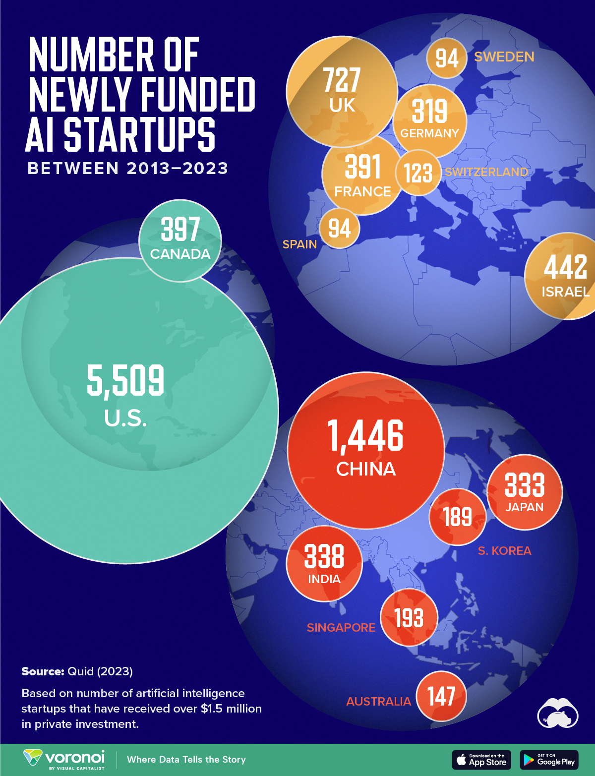 Die Grafik zeigt die 15 Länder mit den meisten KI-Startup-Aktivitäten in den Jahren 2013 bis 2023.