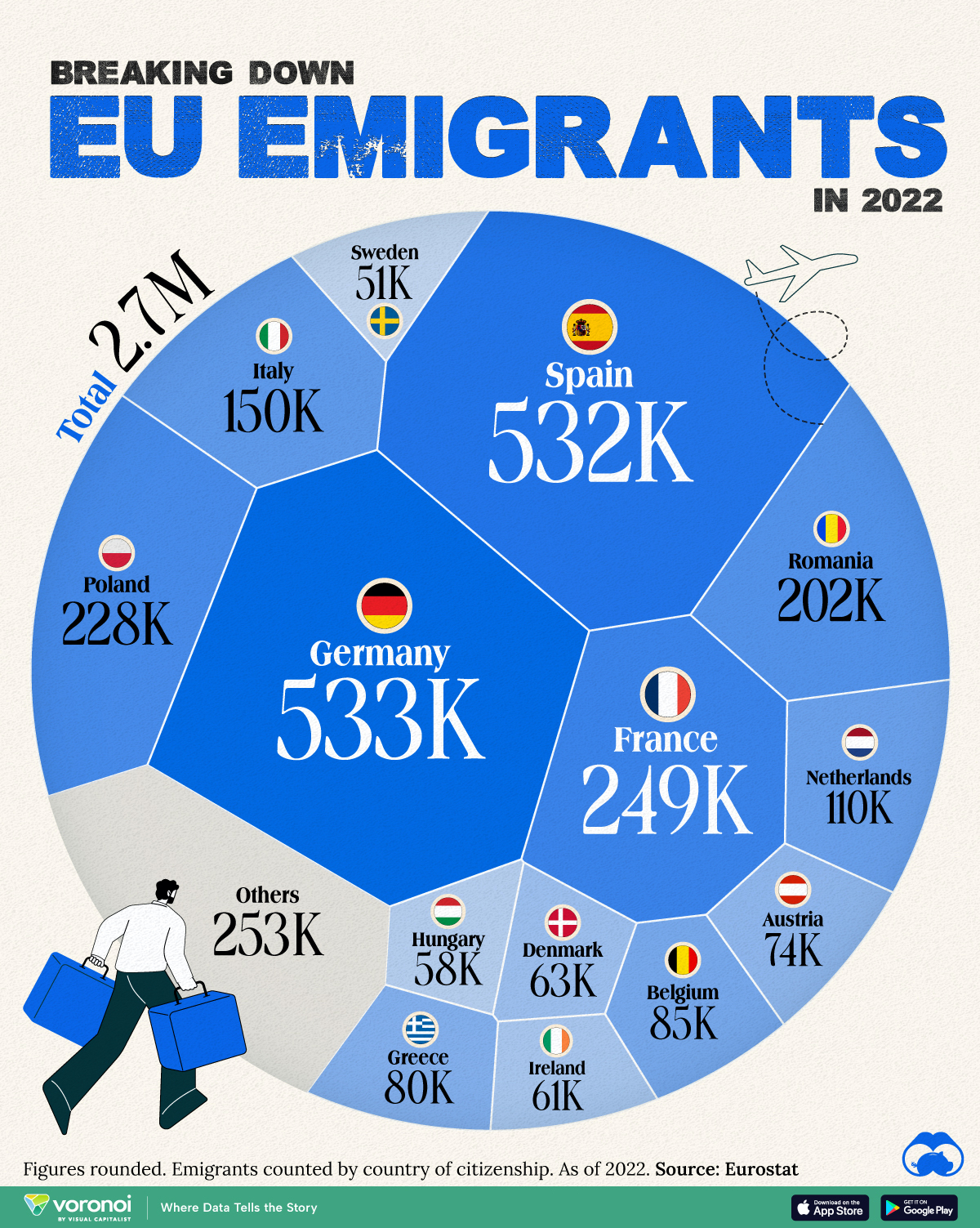 Die Grafik bringt Zahlen zu den EU-Ländern mit der höchsten Auswanderungsquote (Jahr 2022), Daten von Eurostat.