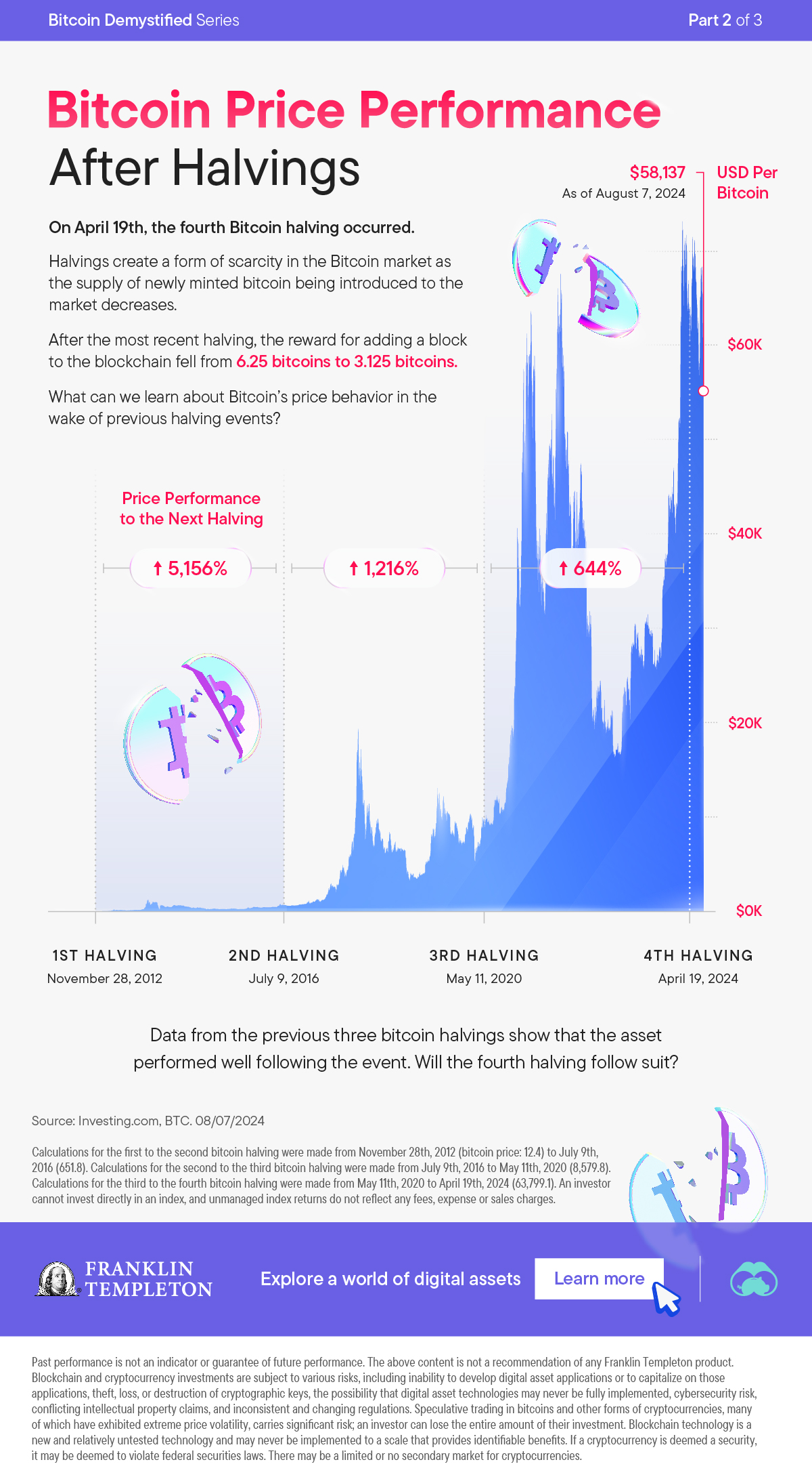 Die Grafik stellt die Kursentwicklung von Bitcoin im Zuge früherer Halbierungsereignisse dar.