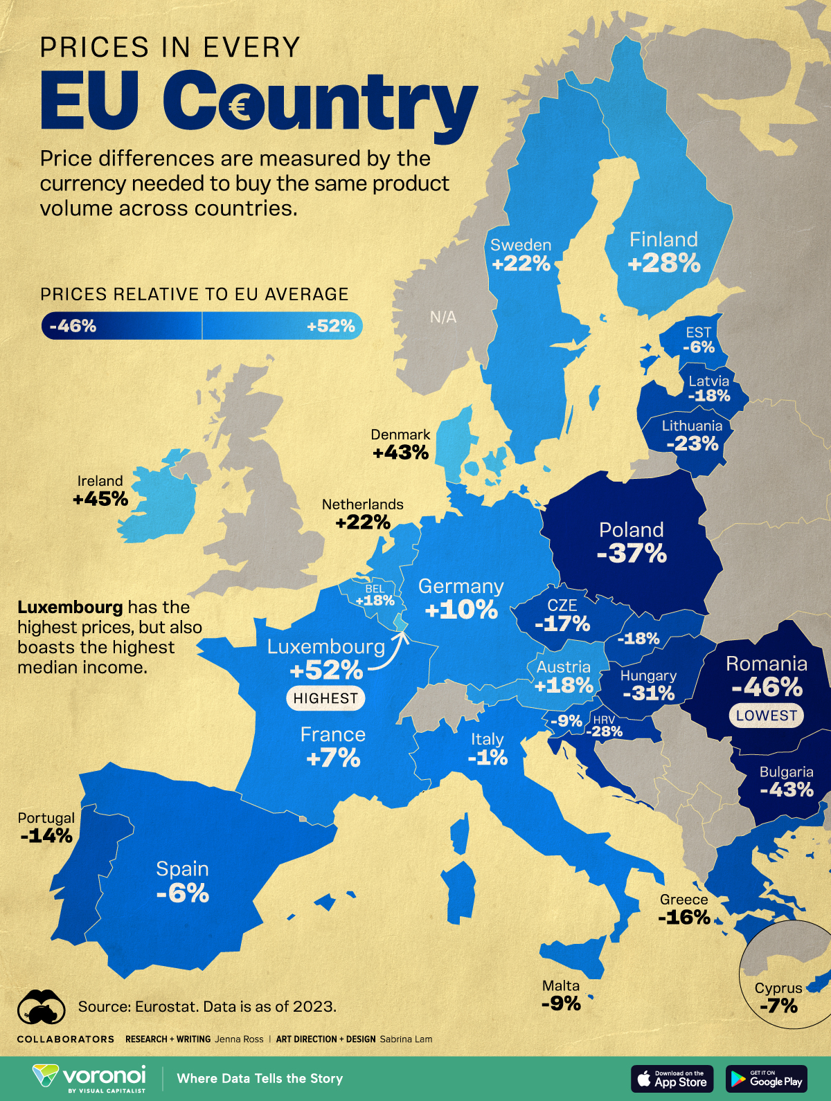 Die Infografik veranschaulicht Preisunterschiede zwischen den EU-Ländern anhand von Daten von Eurostat (2023).