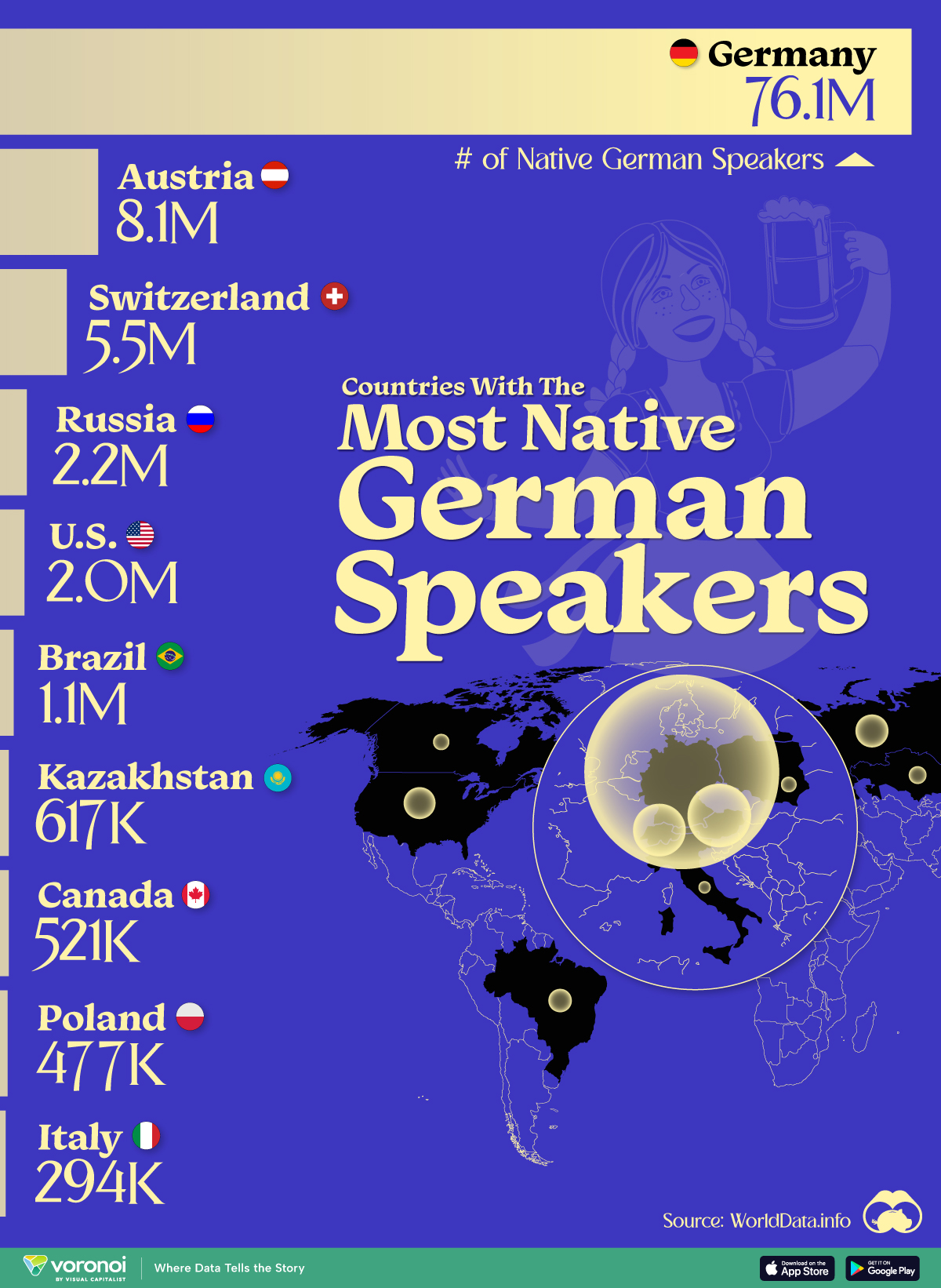 Die Infografik listet die 10 wichtigsten Länder nach der Anzahl der deutschen Muttersprachler auf.