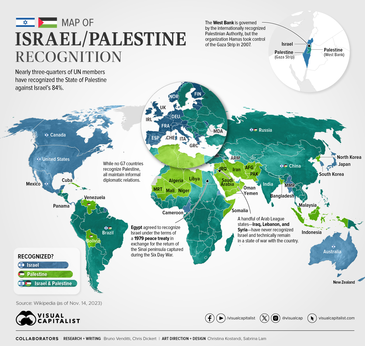 Die Visualisierung veranschaulicht, wie sich die Anerkennung Israels und Palästinas unter den 193 UN-Mitgliedsstaaten bis zum 14. November 2023 aufteilt.