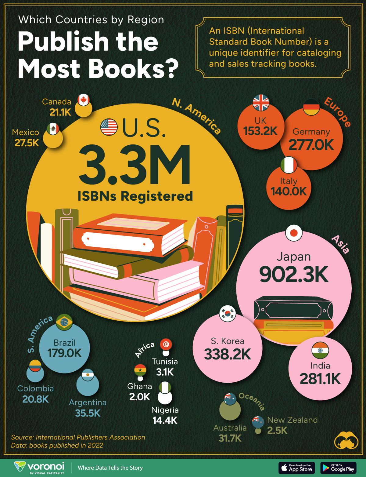 Die Grafik veranschaulicht international die Anzahl der veröffentlichten Bücher nach der Anzahl der ISBN im Jahr 2022.