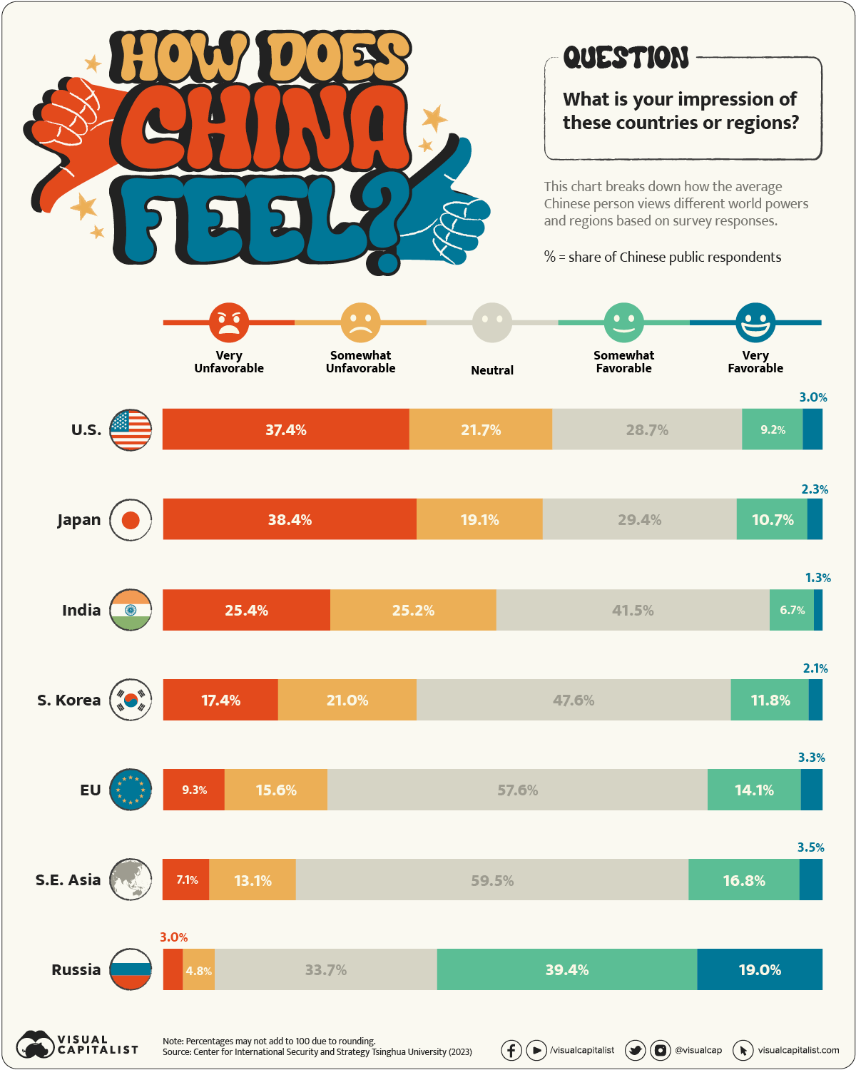 Visualisierung von Antworten der chinesischen Öffentlichkeit auf Umfragen zu ihrer Einstellung gegenüber Ländern und Regionen auf der ganzen Welt