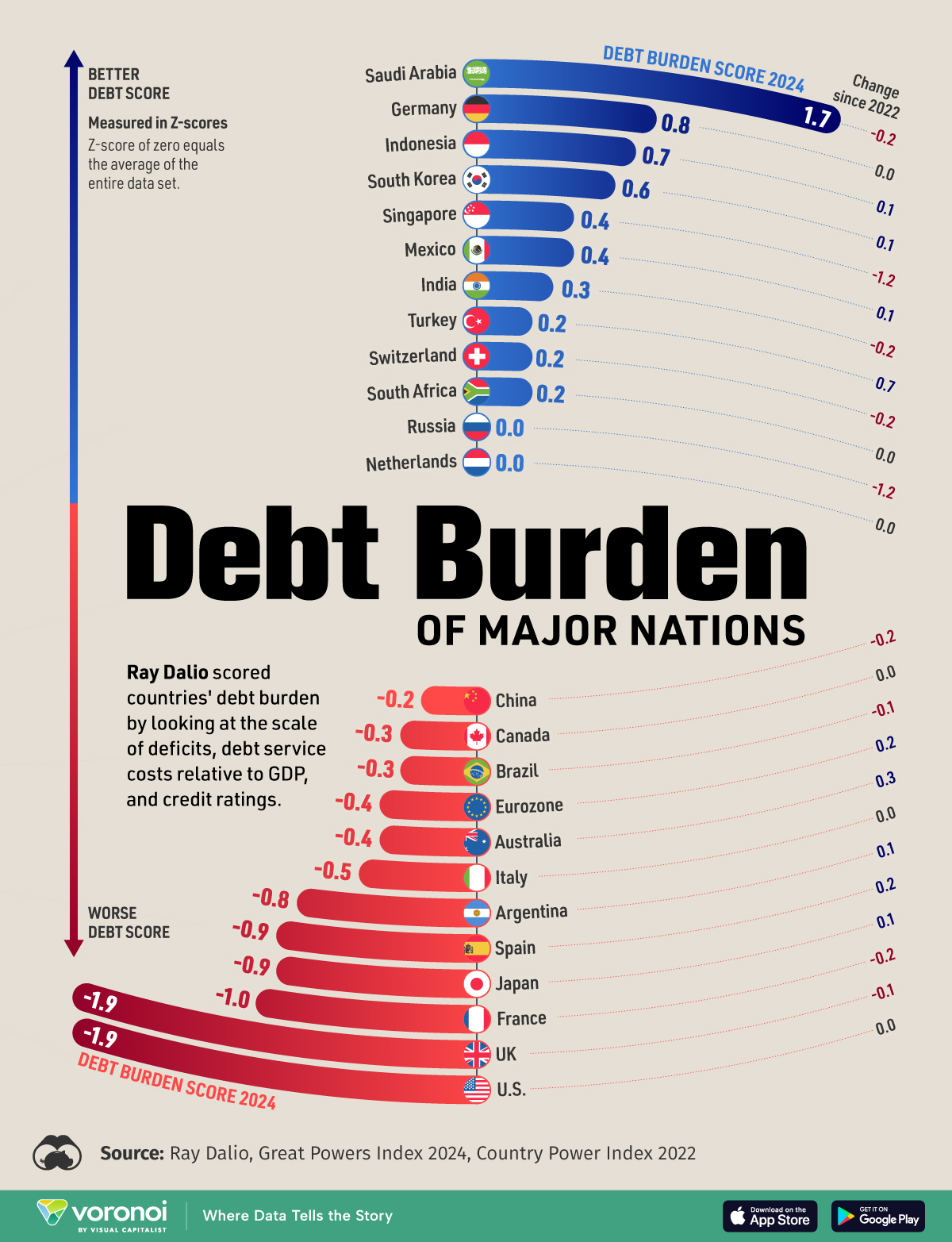 Die Infografik zeigt den Schuldenstand der wichtigsten Volkswirtschaften der Welt.