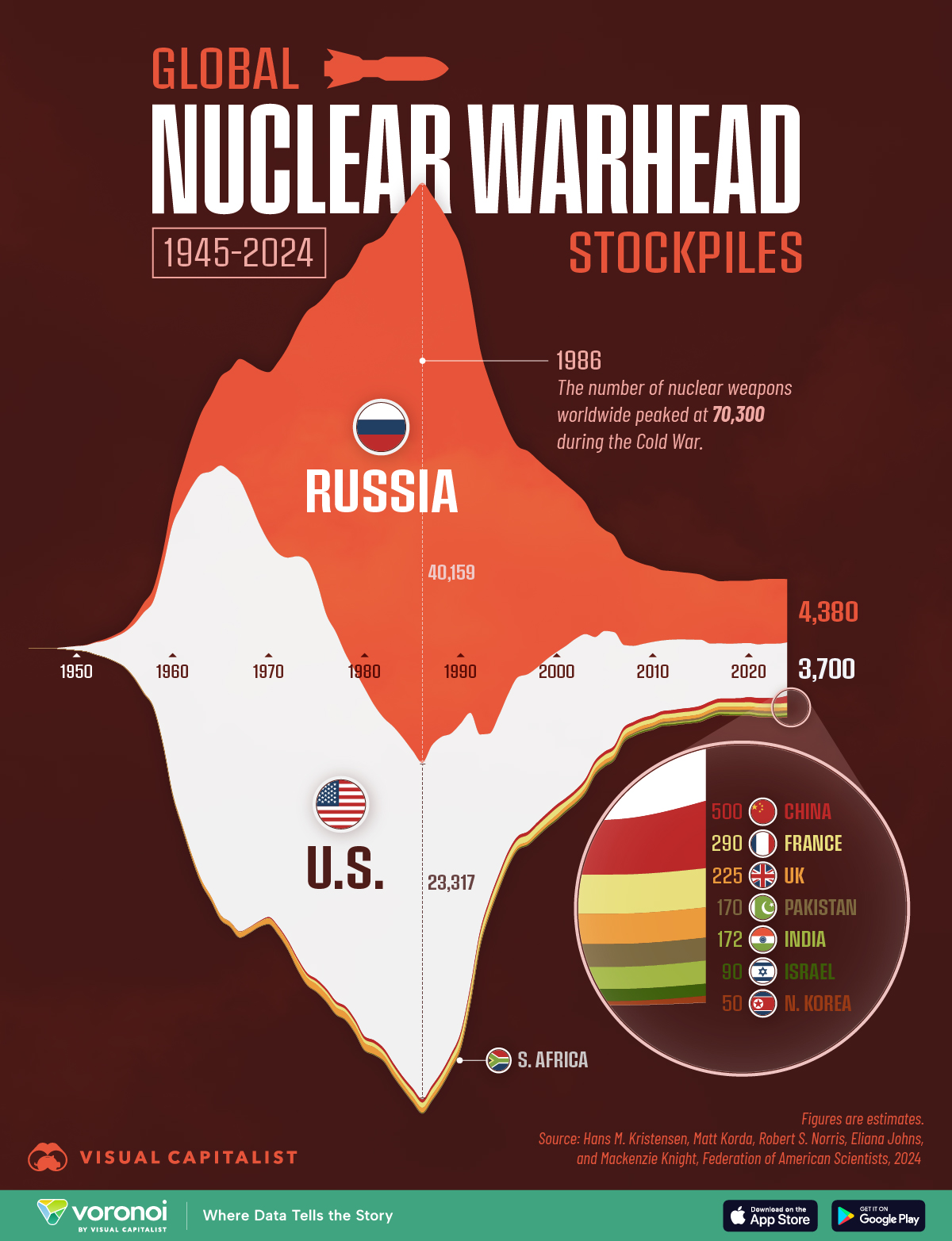 Infografik zur Gesamtzahl der Atomsprengköpfe von 1945 bis 2024