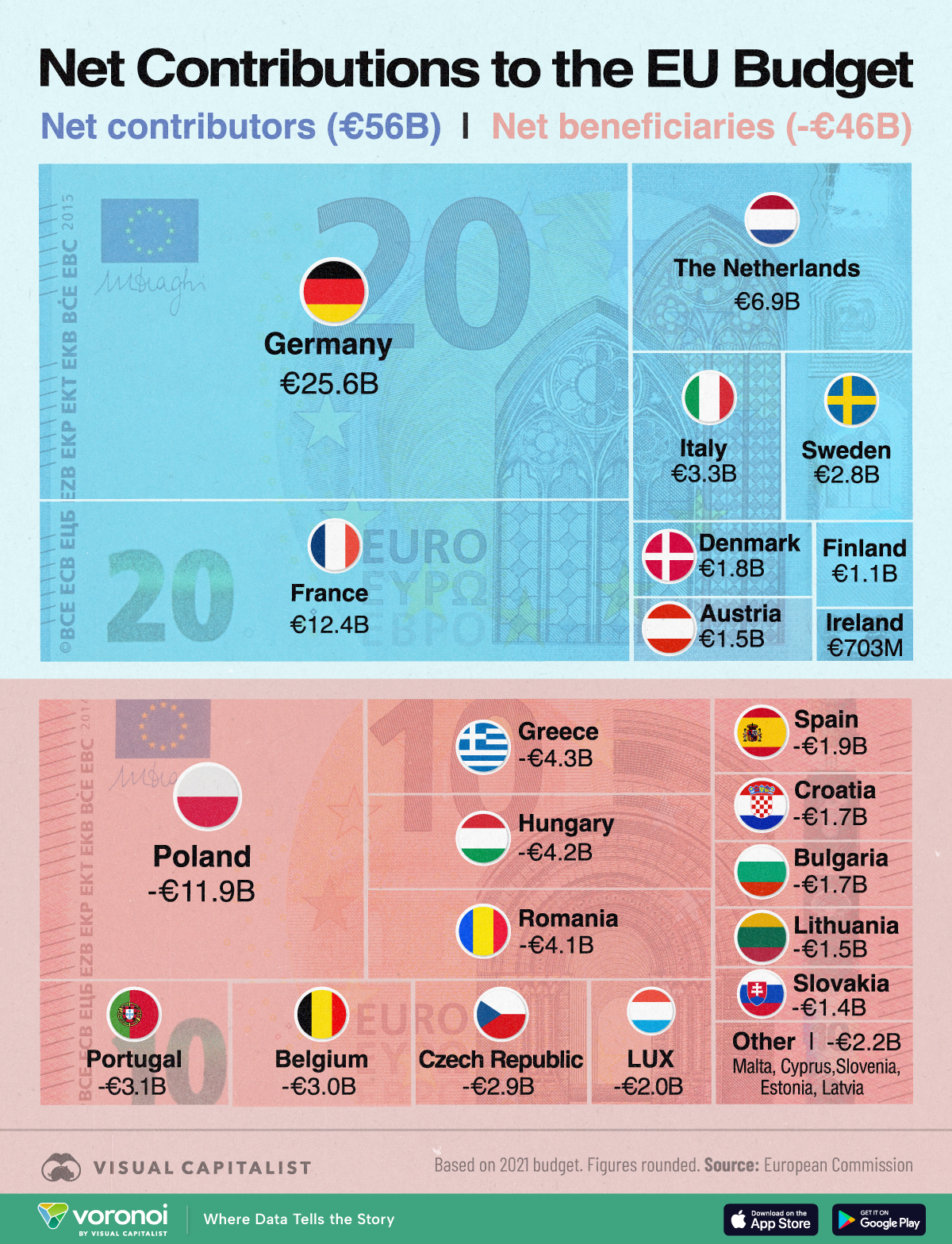 Die Infografik schlüsselt die Nettobeiträge der einzelnen Mitgliedstaaten zum EU-Haushalt für 2021 anhand von Daten der Europäischen Kommission auf.