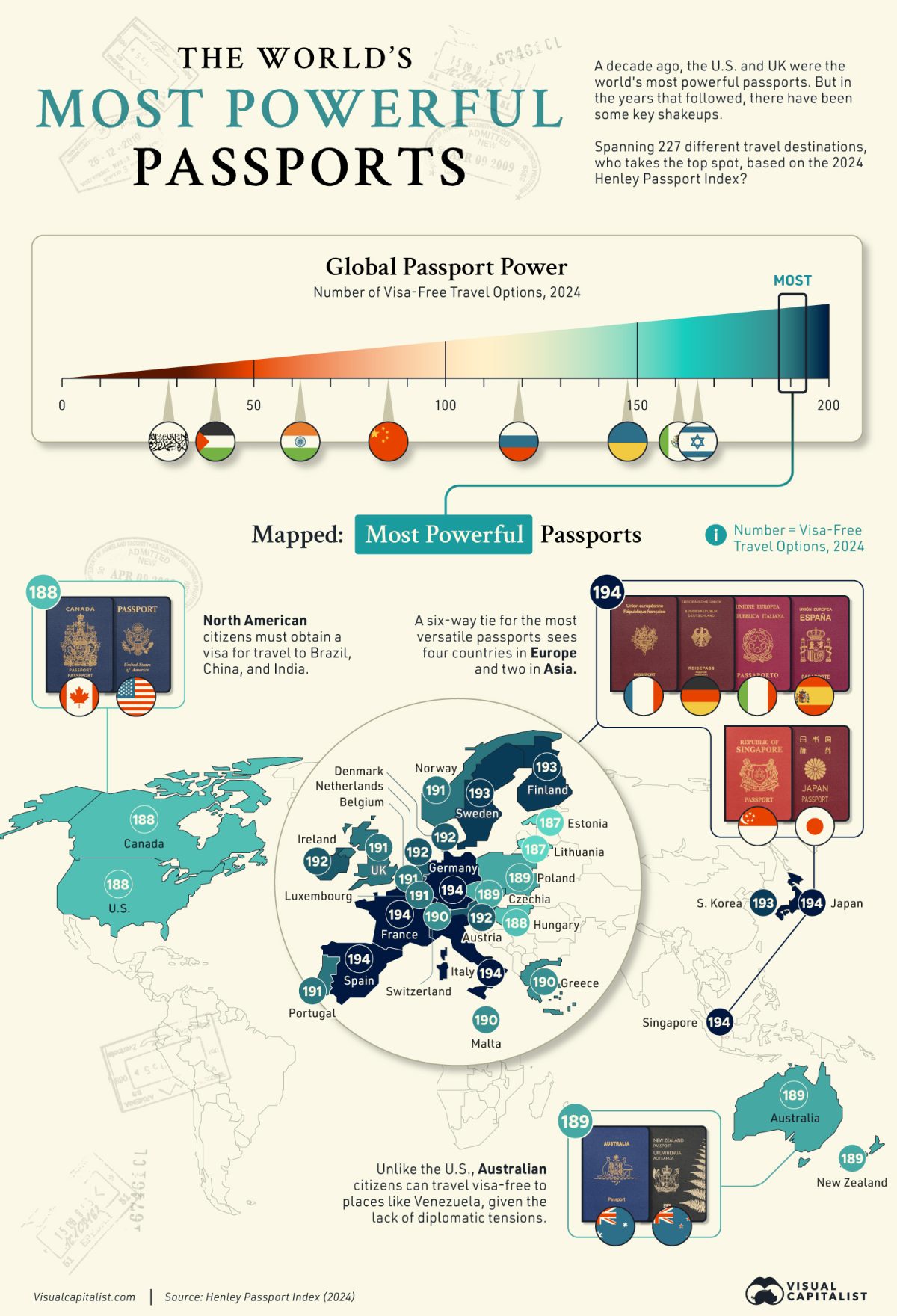 Die Grafik zeigt die stärksten Pässe im Jahr 2024, mit Daten aus dem jährlichen Henley & Partners Passport Index.