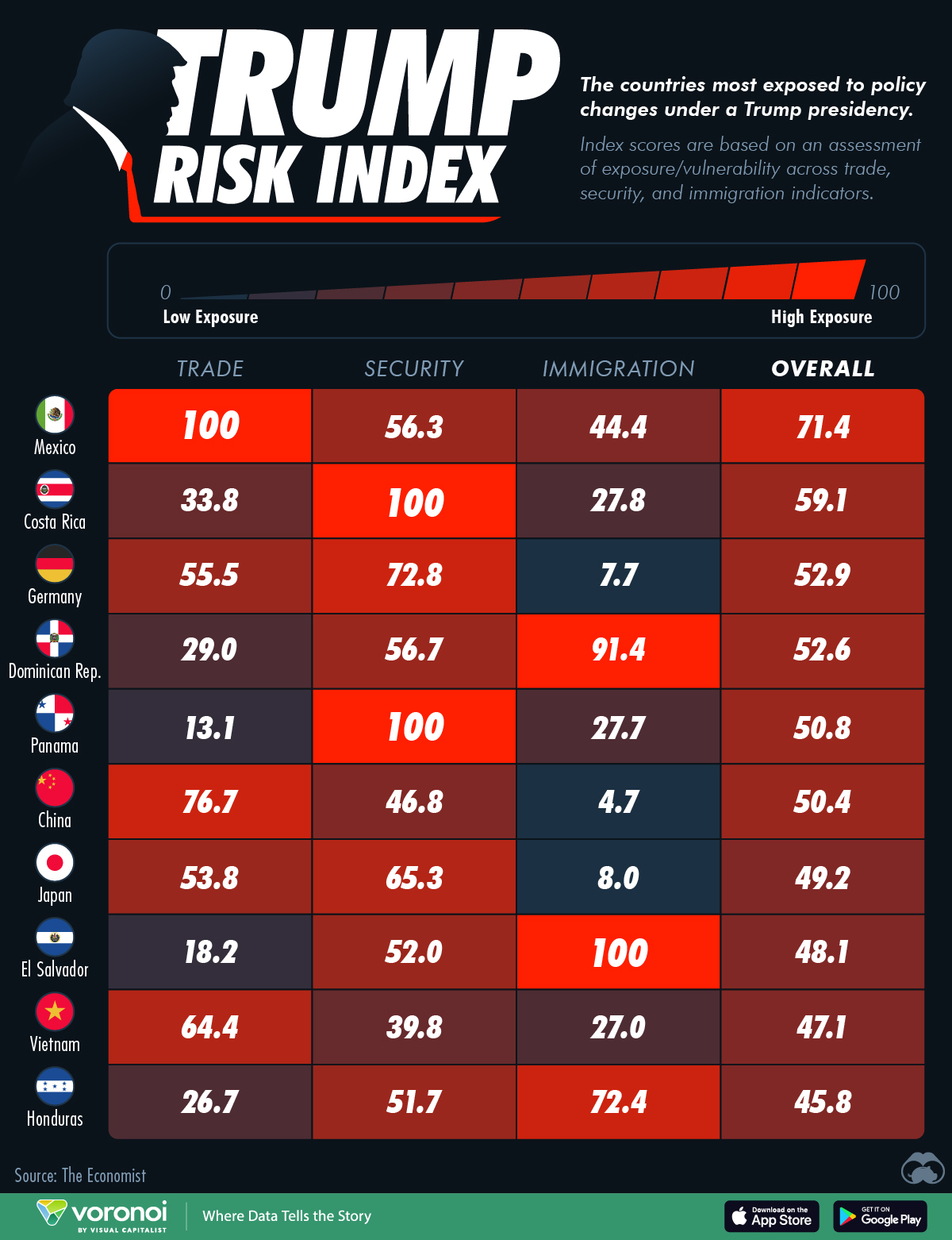 Die Infografik zeigt die Länder, die ab 2025 voraussichtlich am stärksten von der US-Politik betroffen sein werden.