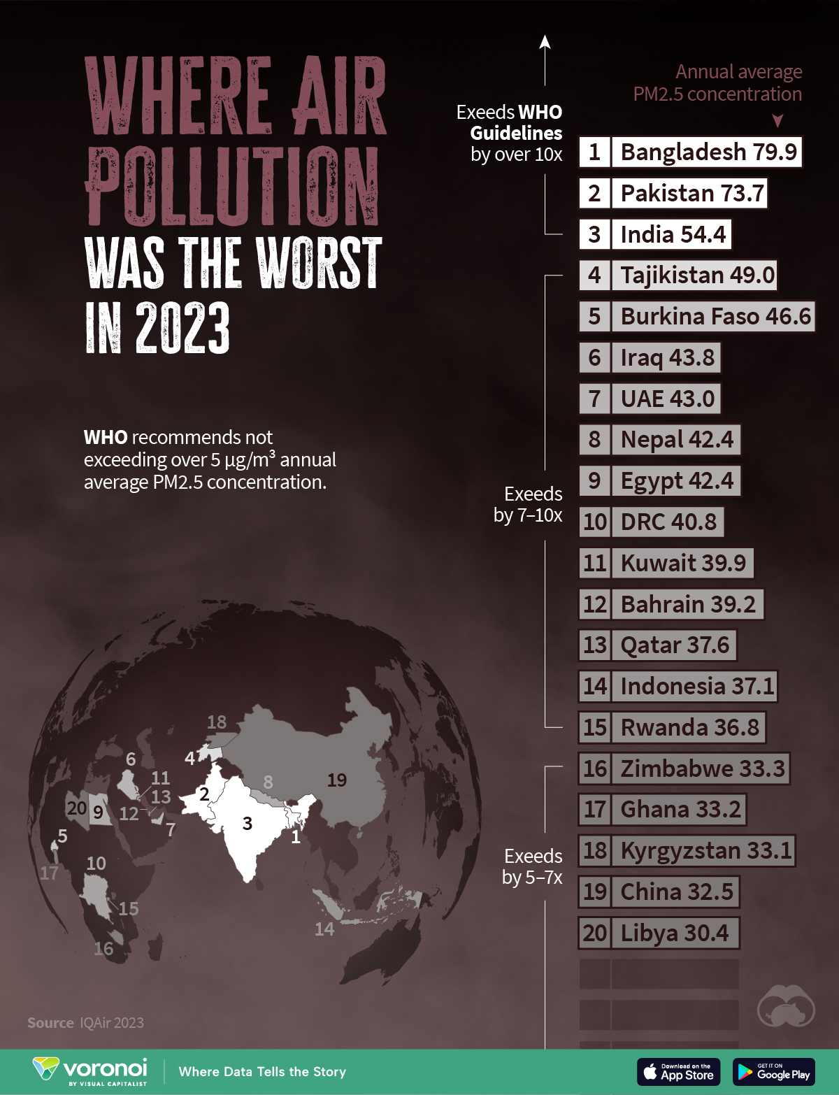 Die Infografik zeigt die am stärksten verschmutzten Länder der Welt im Jahr 2023.