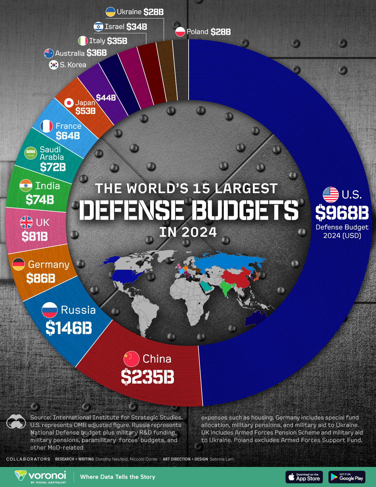 Die Infografik zeigt die 15 größten Verteidigungsbudgets im Jahr 2024.