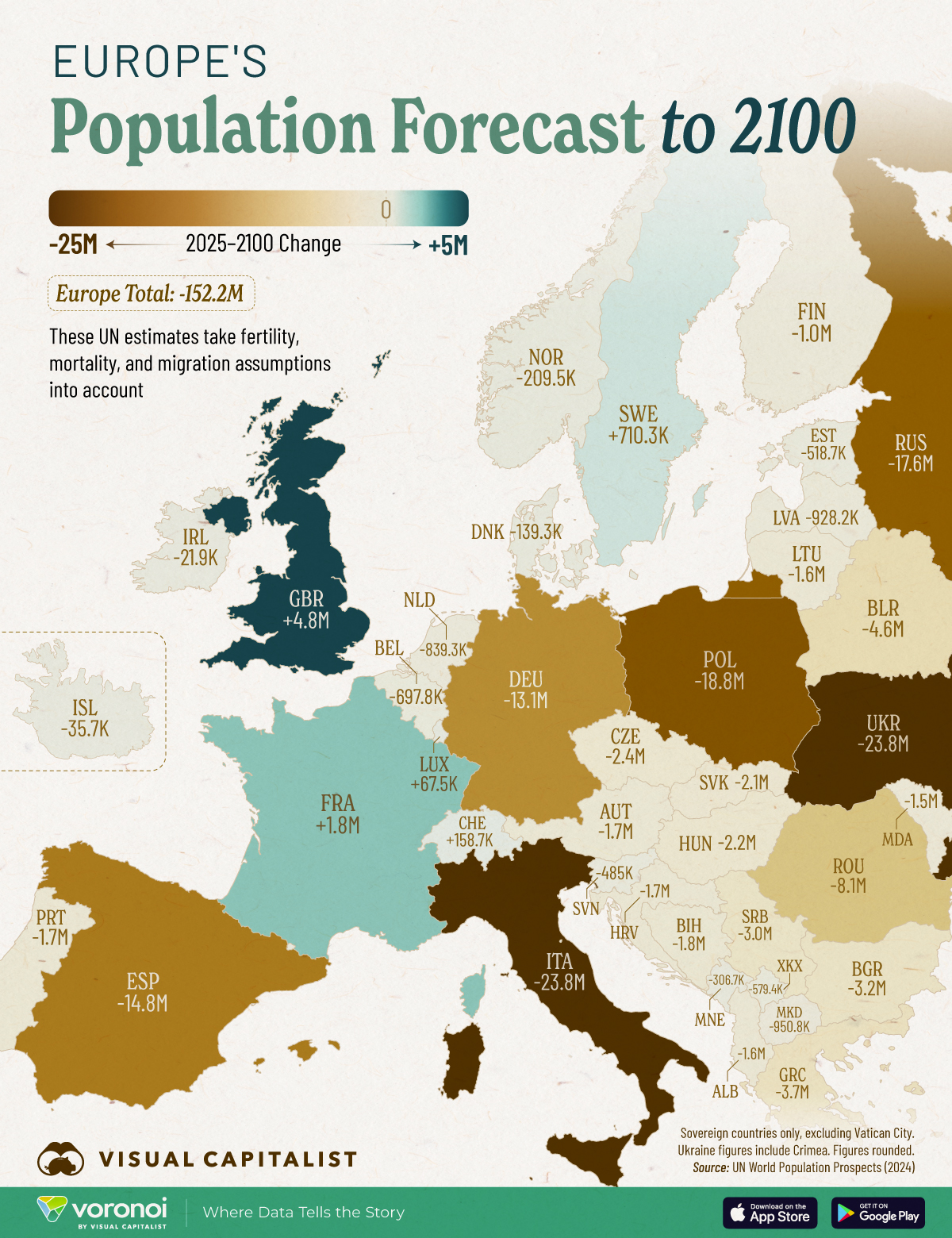 Die Karte zeigt die voraussichtliche Veränderung der Bevölkerungszahlen für jedes europäische Land bis zum Jahr 2100.