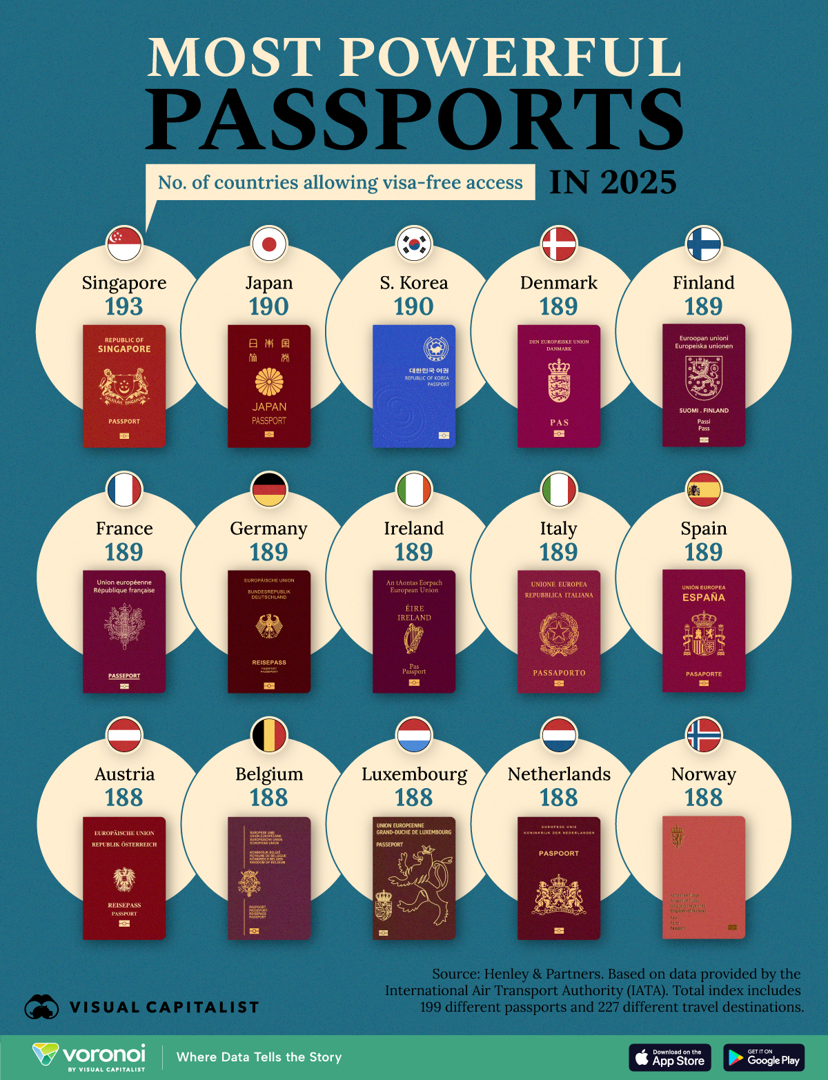 Die Infografik zeigt, welche Reisepässe Jahr 2025 am leistungsfähigsten sind.
