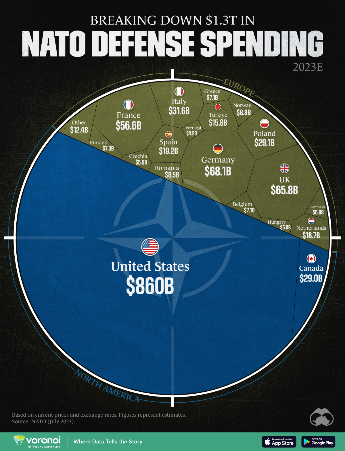 Die Infografik zeigt die voraussichtlichen Verteidigungsausgaben der NATO-Mitglieder im Jahr 2023 anhand von Daten der NATO vom Juli 2023