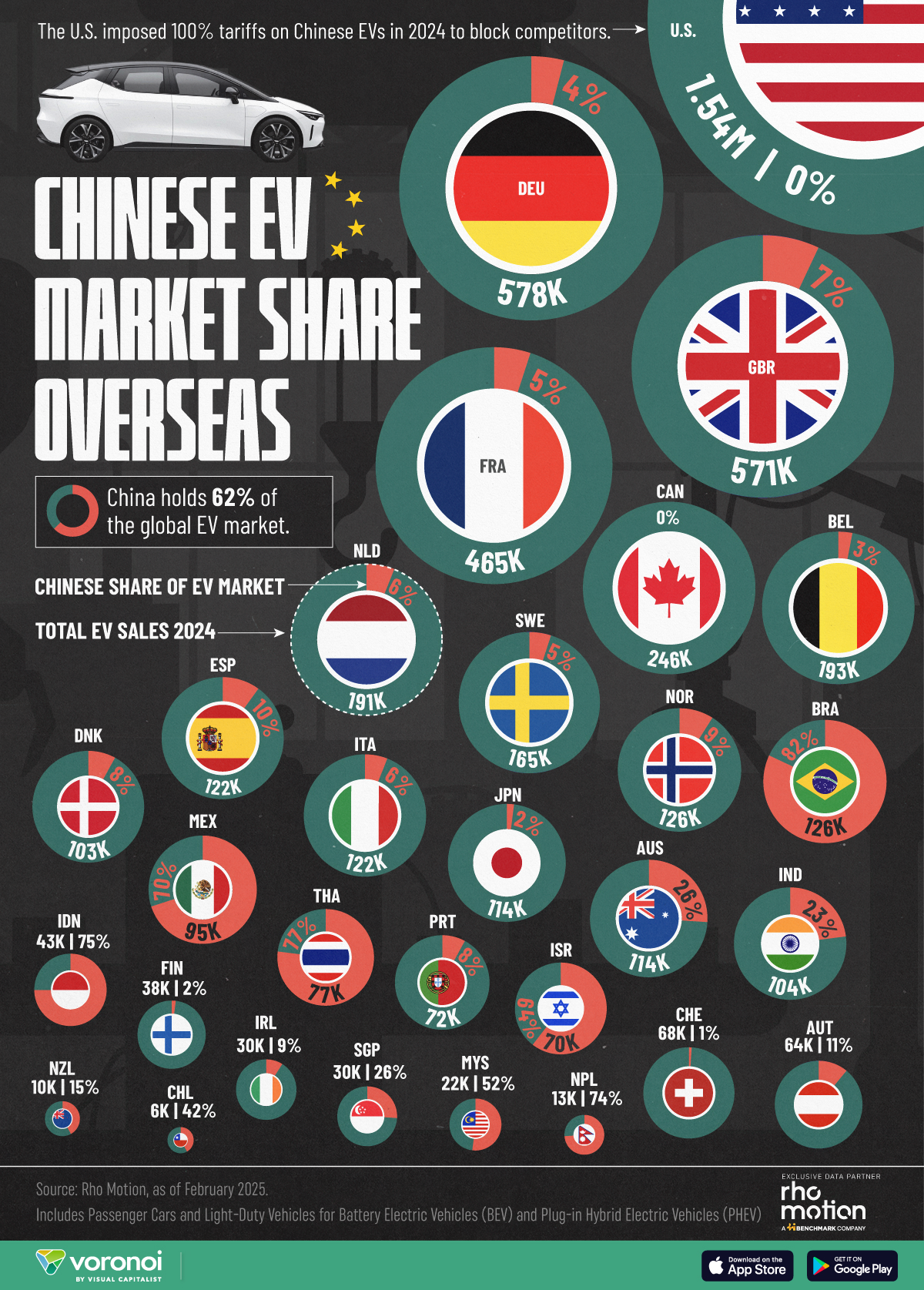 Die Infografik zeigt die Präsenz chinesischer Elektrofahrzeuge in anderen Ländern unter Berücksichtigung der gesamten EV-Verkäufe und des Marktanteils.