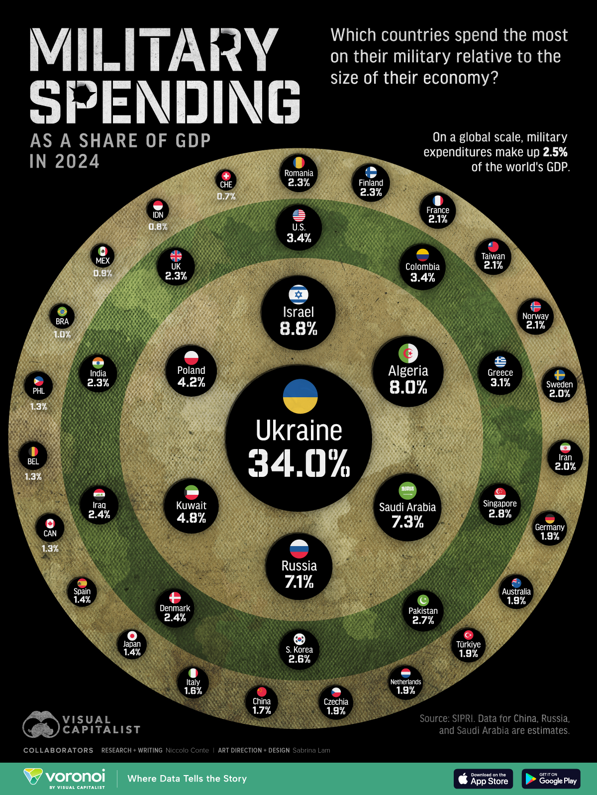 Die Infografik listet die Länder nach ihrem Anteil der Militärausgaben am BIP im Jahr 2024 auf.