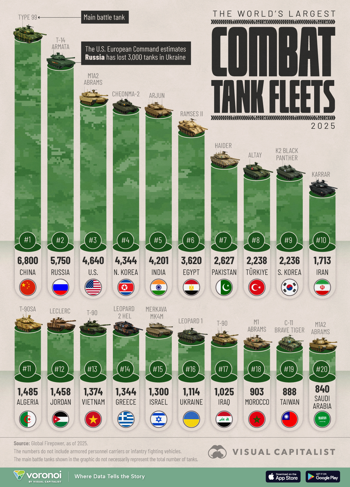Die Infografik zeigt die gesamte Panzerflotte nach Ländern (Zeitraum bis 2025).