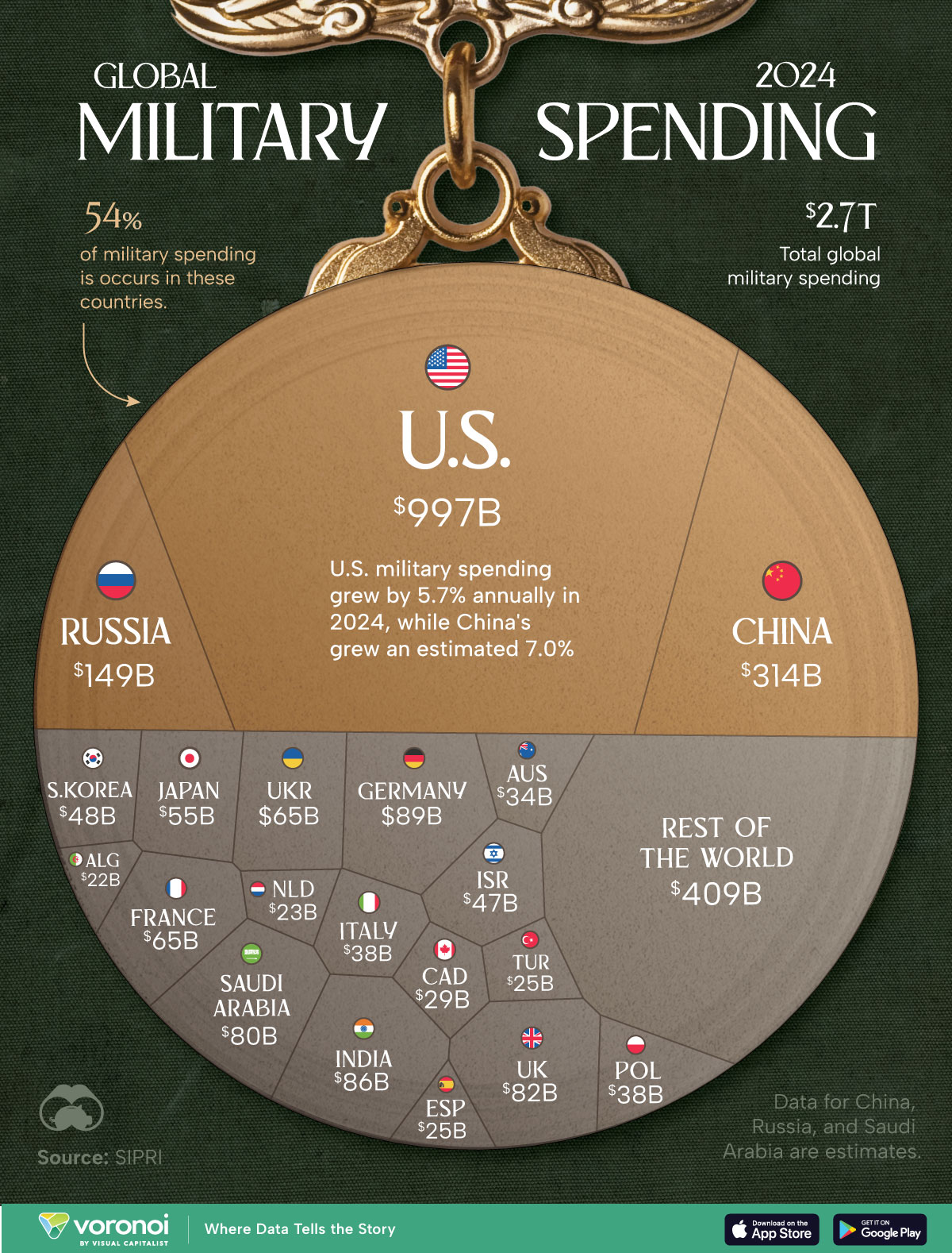 Die Infografik schlüsselt die weltweiten Militärausgaben nach Ländern im Jahr 2024 auf.