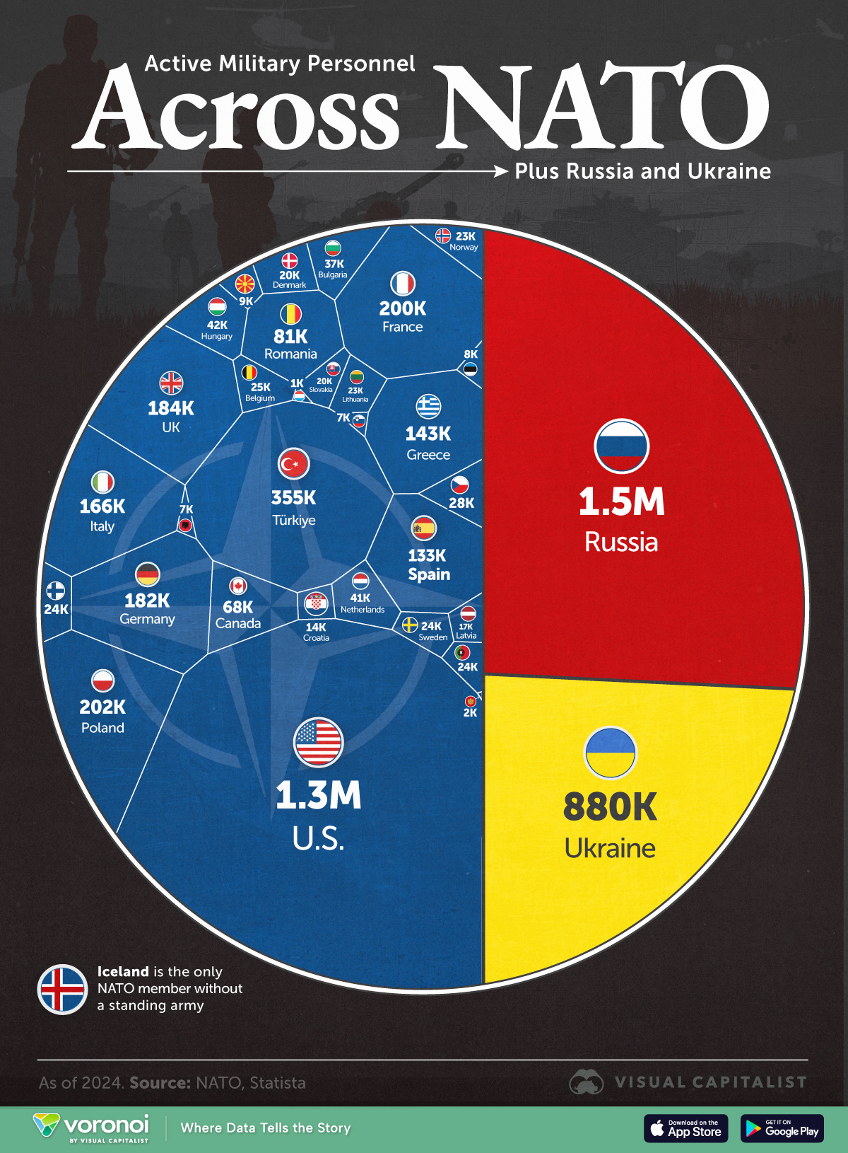 Infografik mit den Heeresgrößen der NATO, Russlands und der Ukraine (Mitte 2024)
