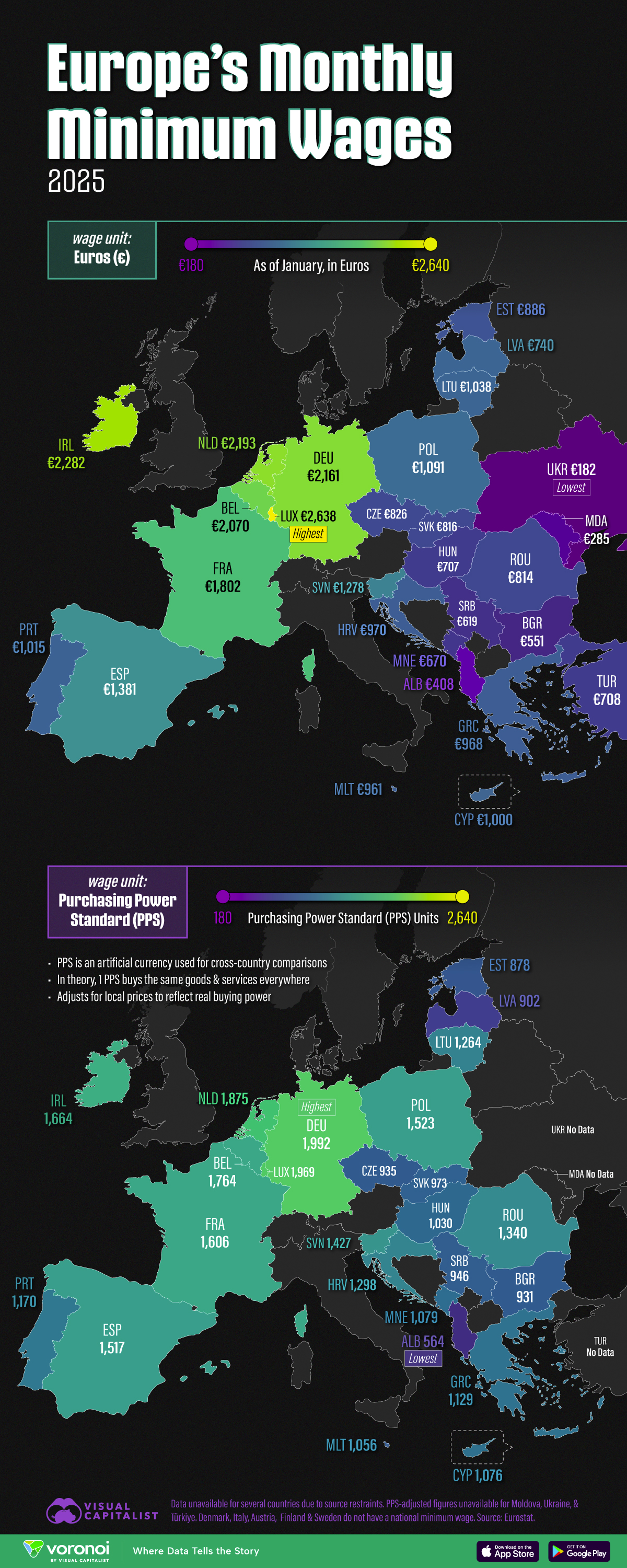Die Infografik veranschaulicht den nationalen monatlichen Mindestlohn (Stand: Januar 2025) für mehrere europäische Länder, darunter 22 EU-Mitglieder.